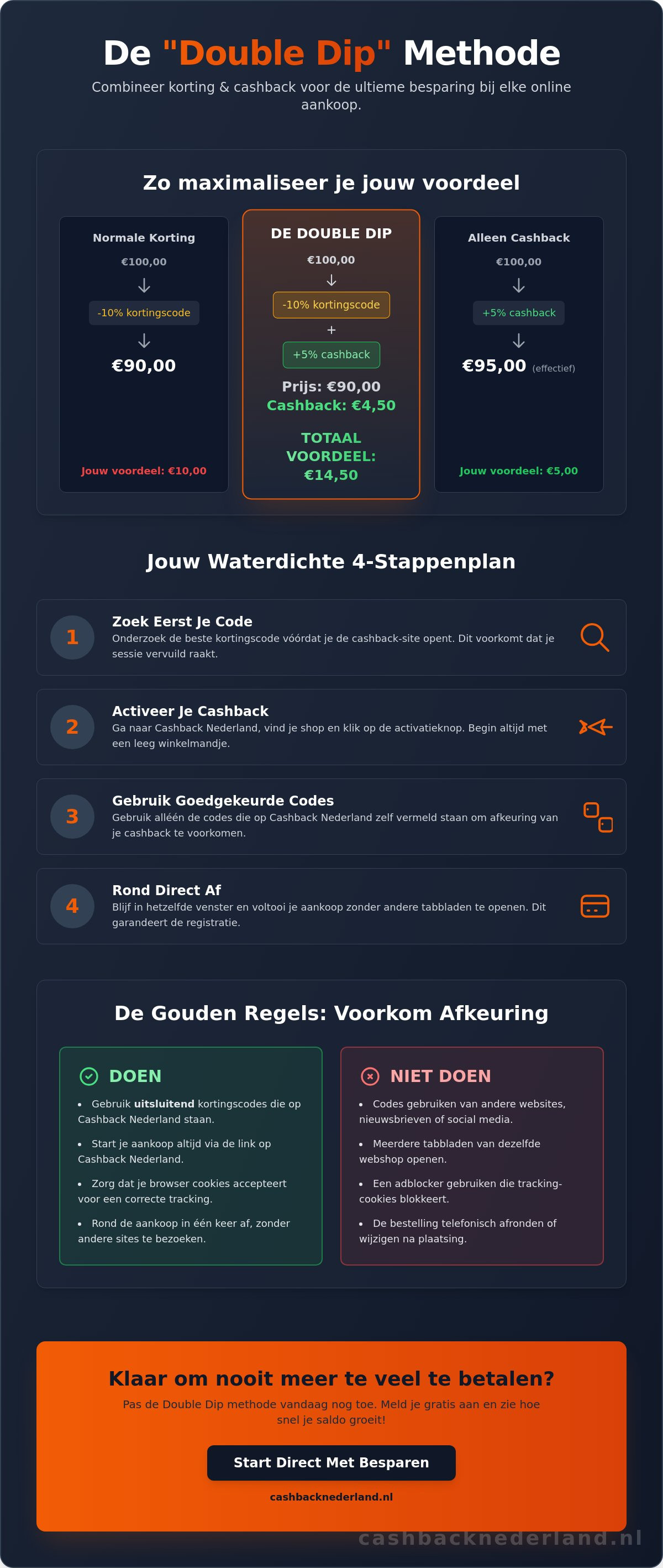 Korting en cashback combineren