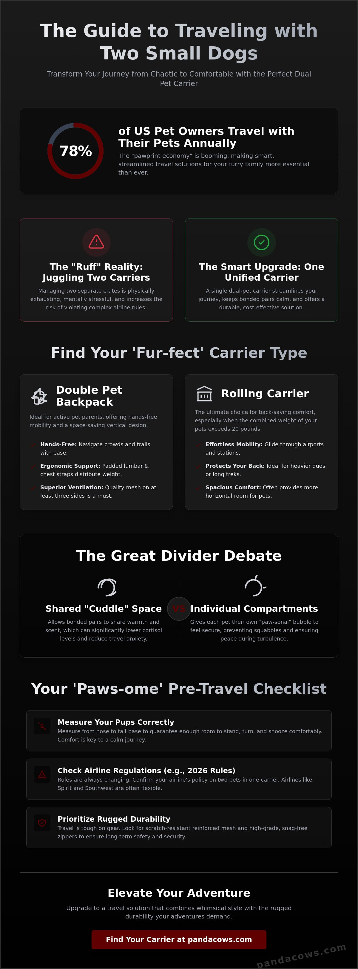 Pet carrier for two small dogs