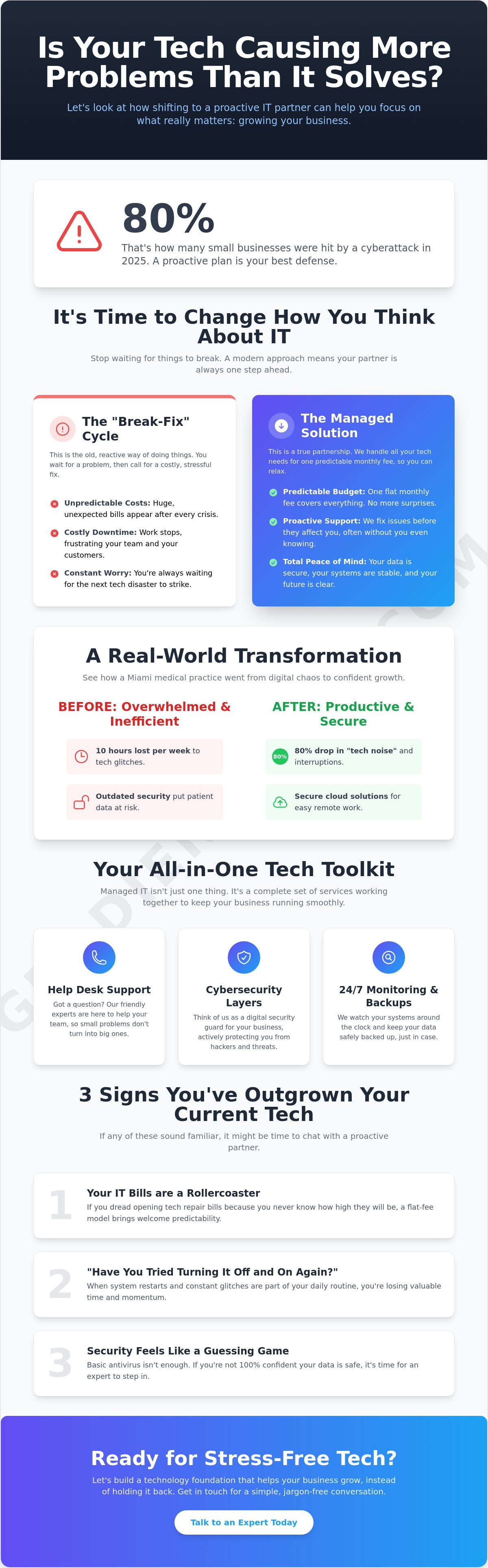 Managed it solutions