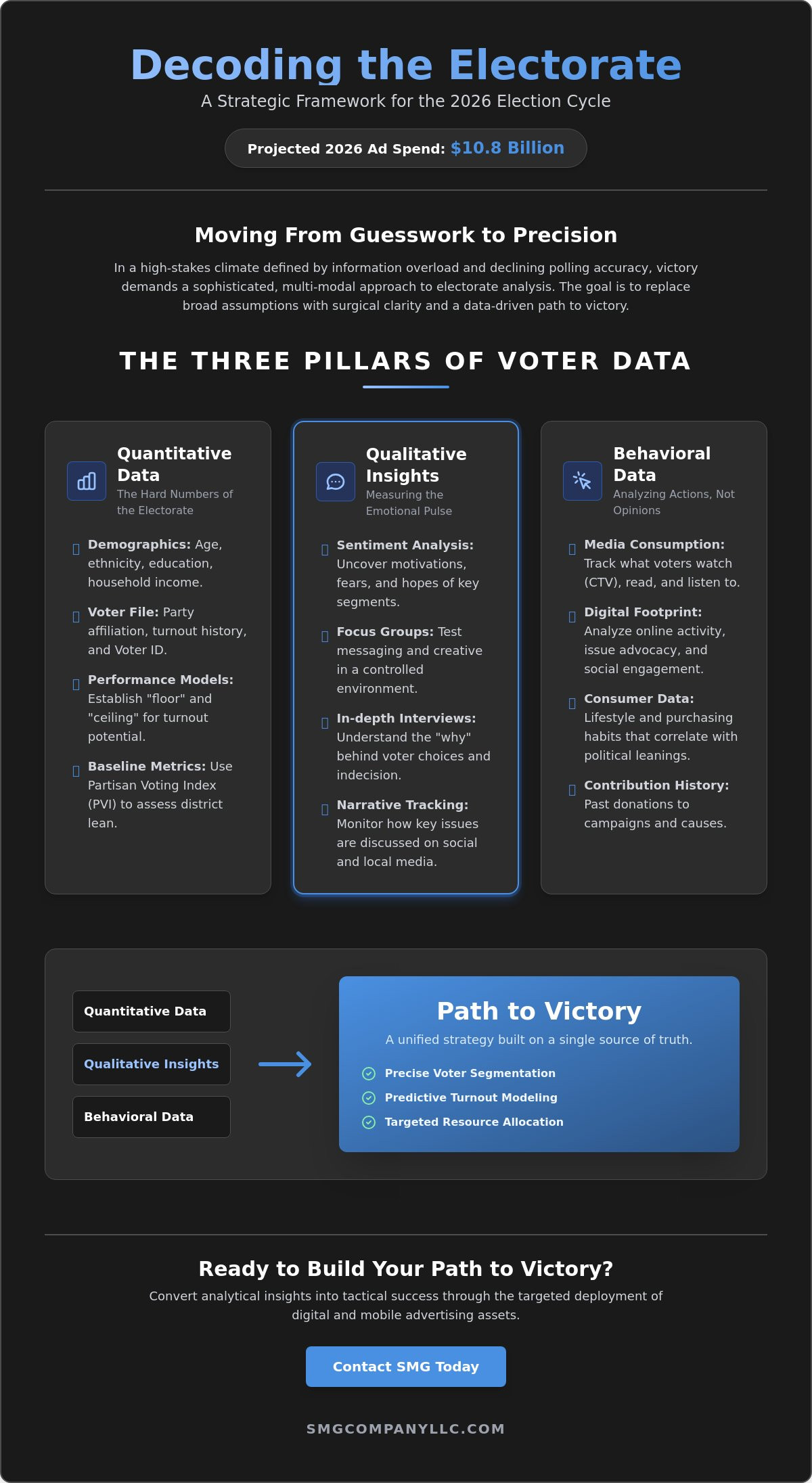 Electorate analysis