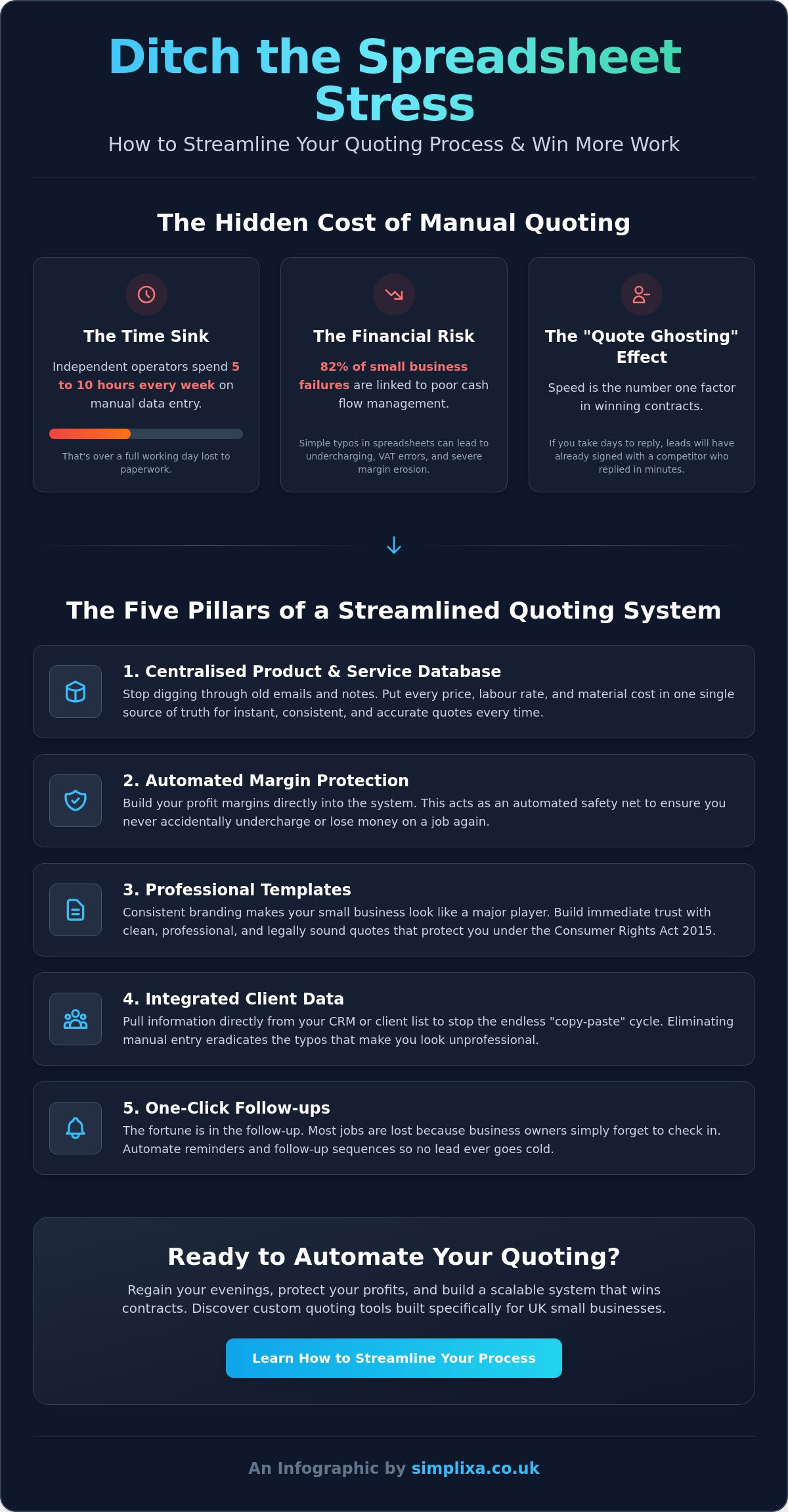 How to streamline my quoting process