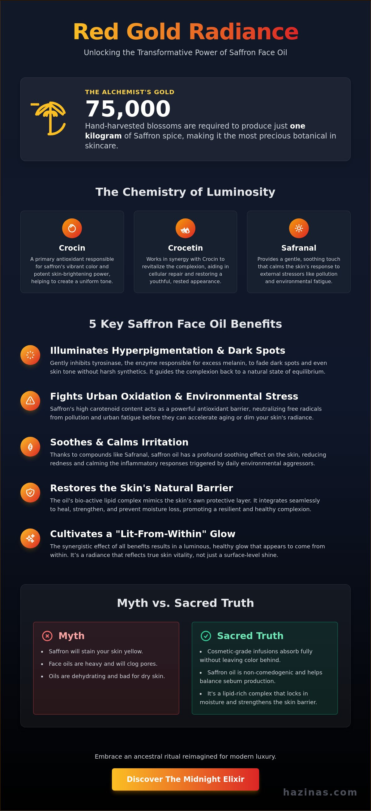 Saffron face oil benefits