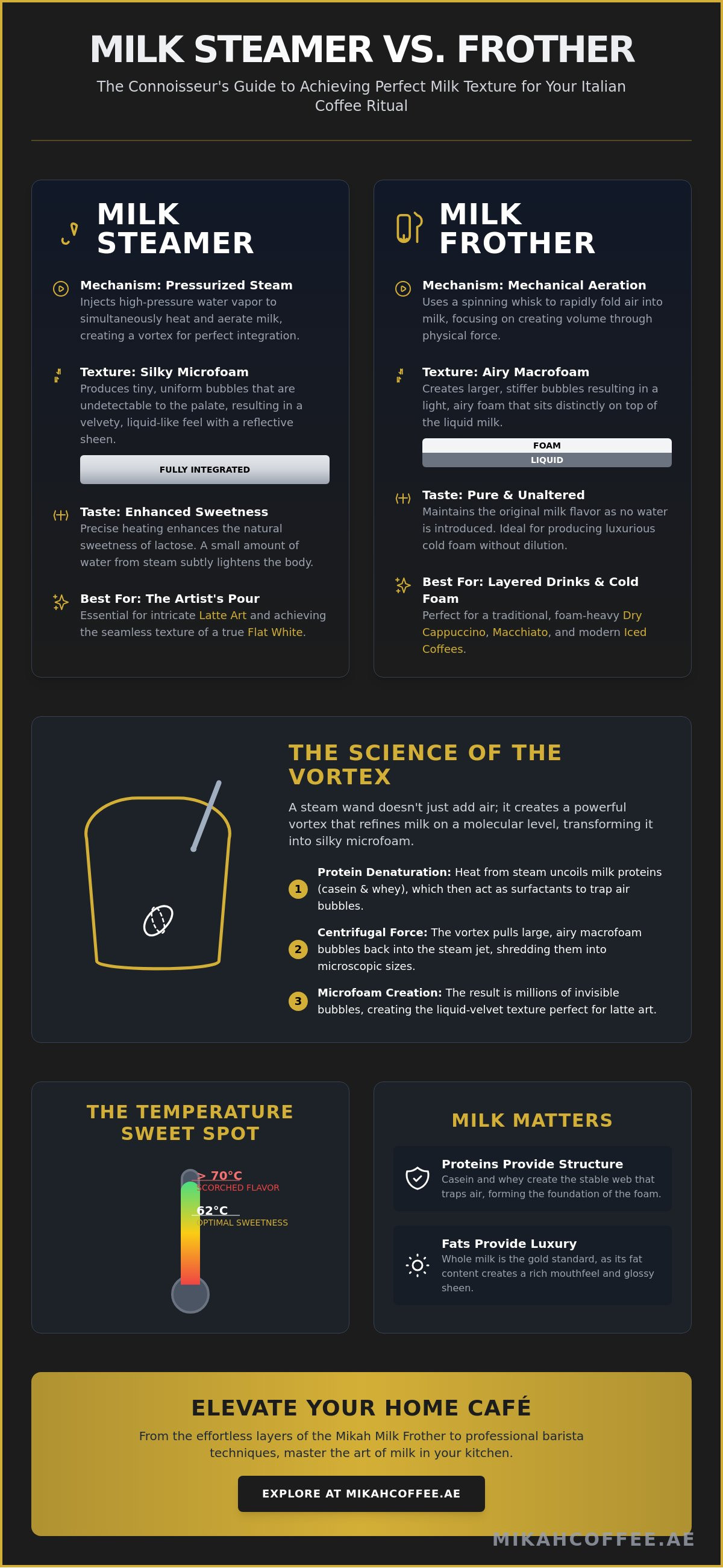 Milk steamer vs frother