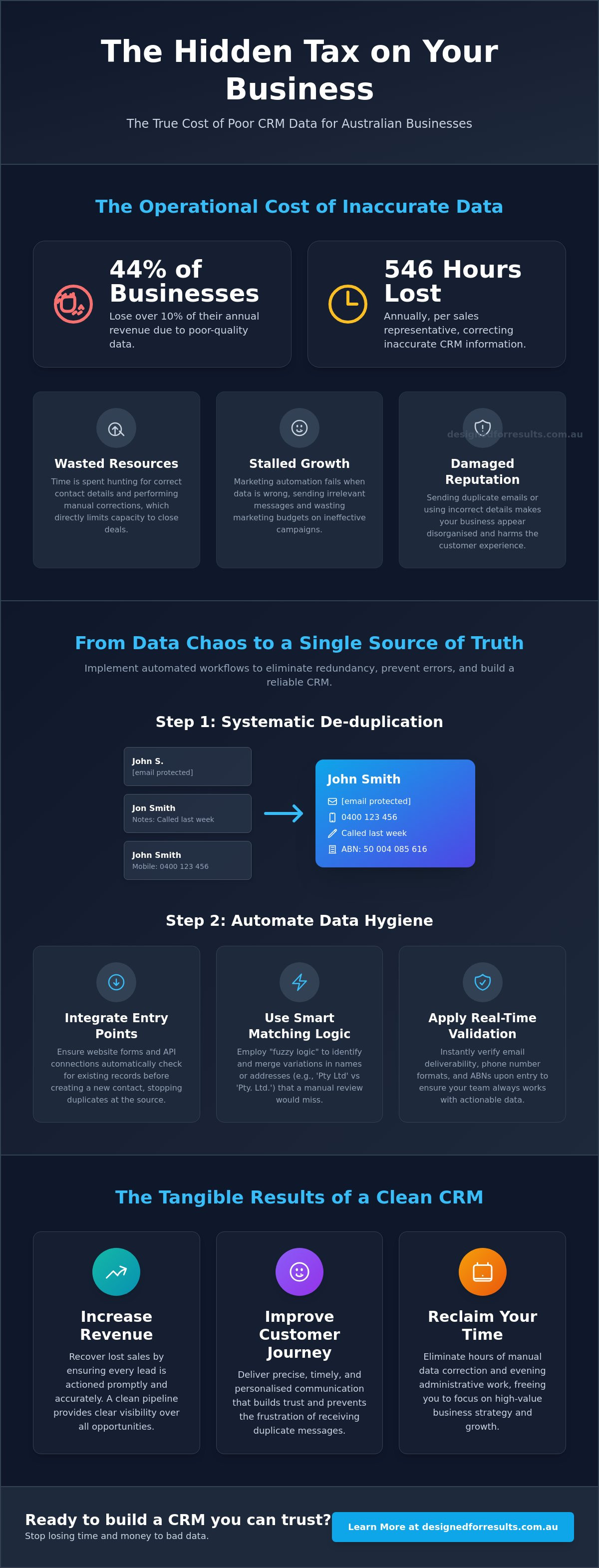 How to keep your crm data clean and accurate