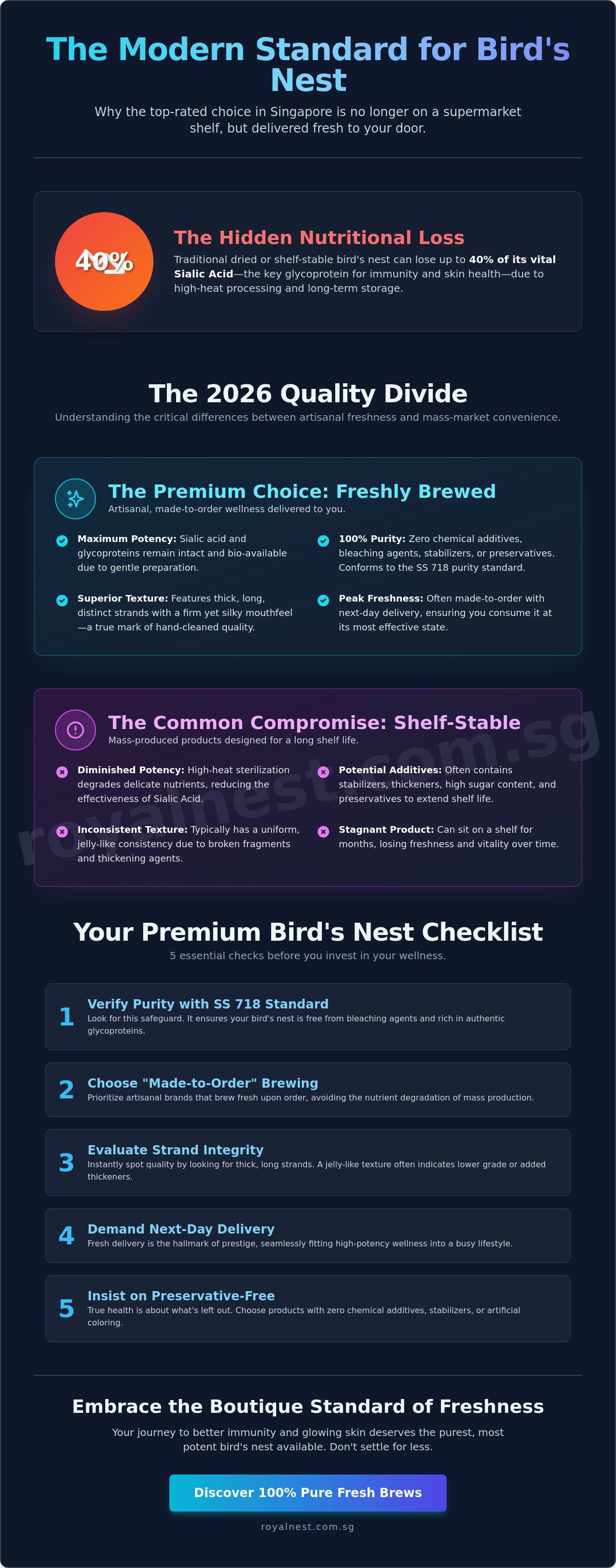 Top rated bird's nest sg