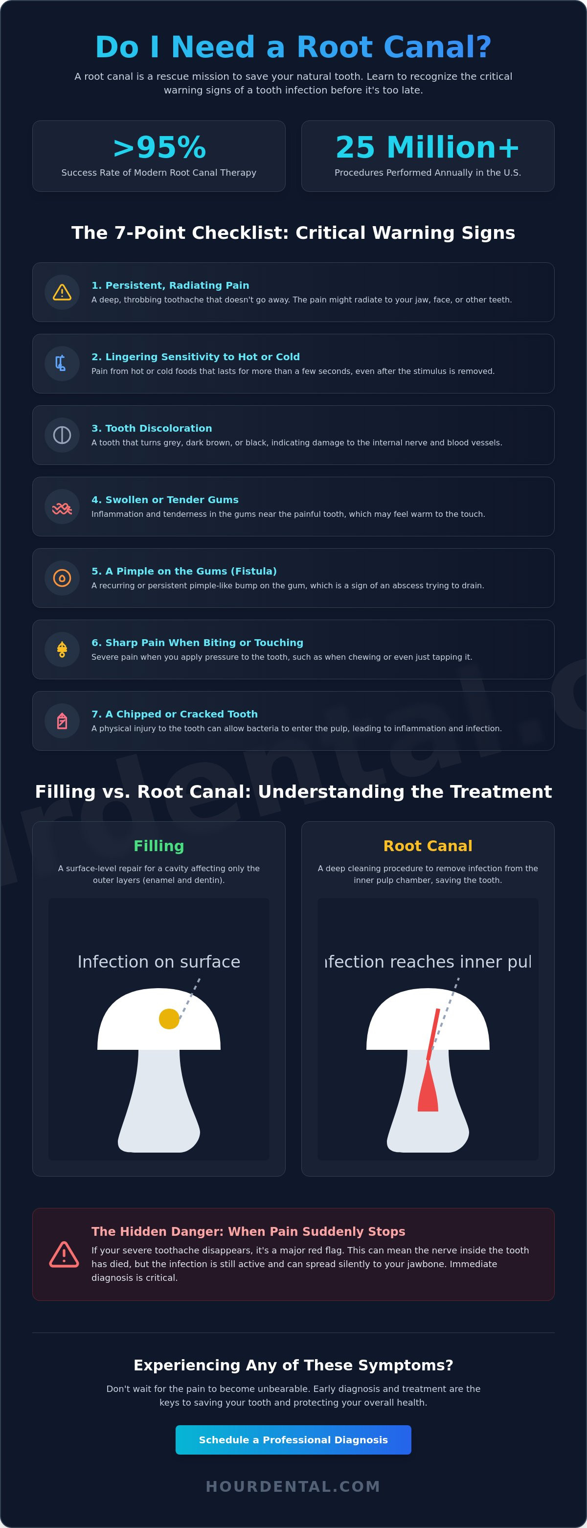 Signs you need a root canal
