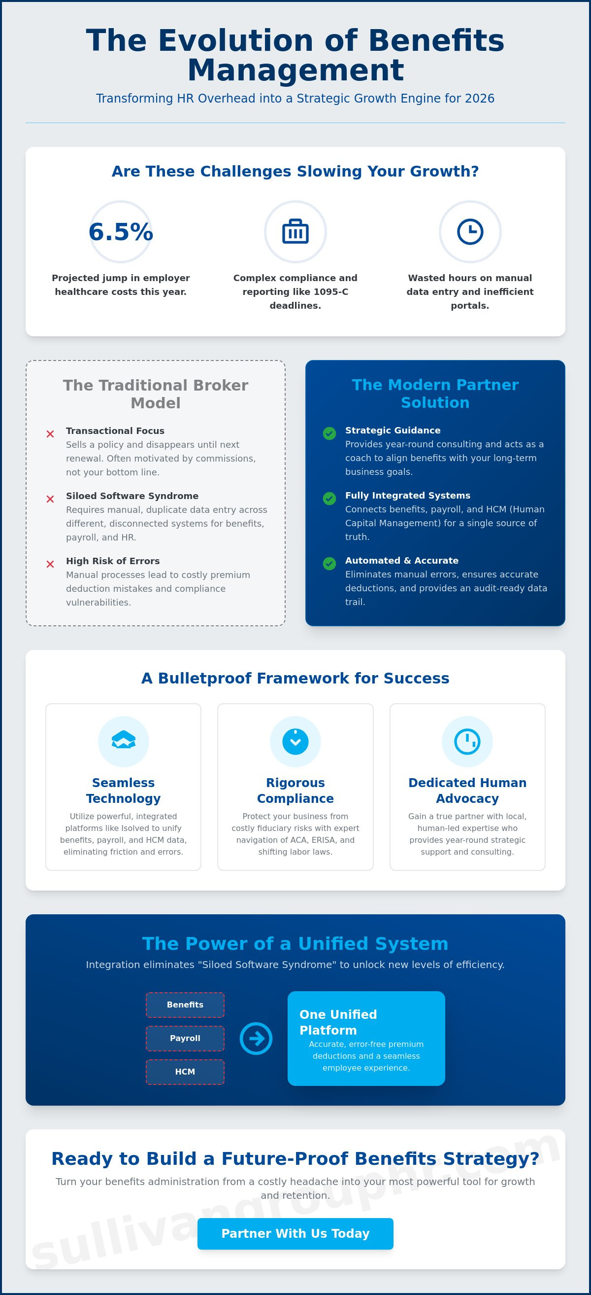 Benefits management solutions