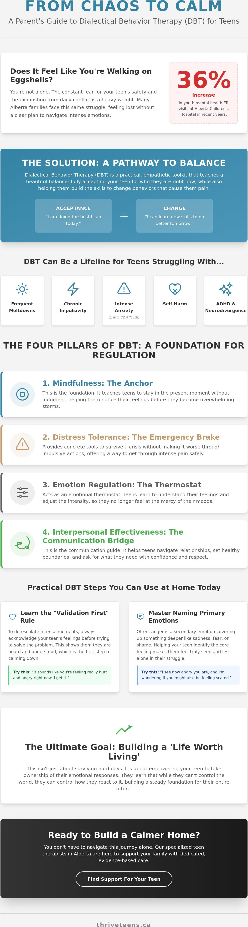 Dbt