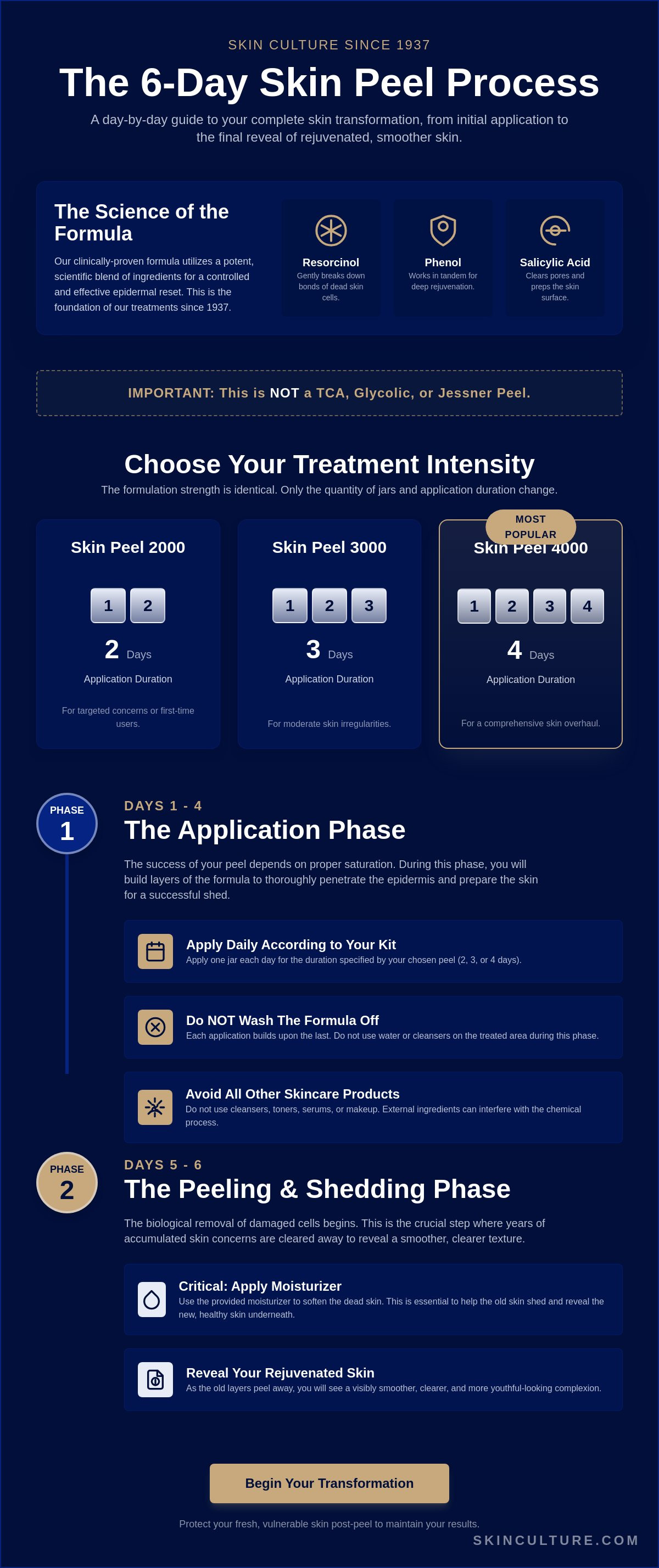 Chemical peel healing process day by day