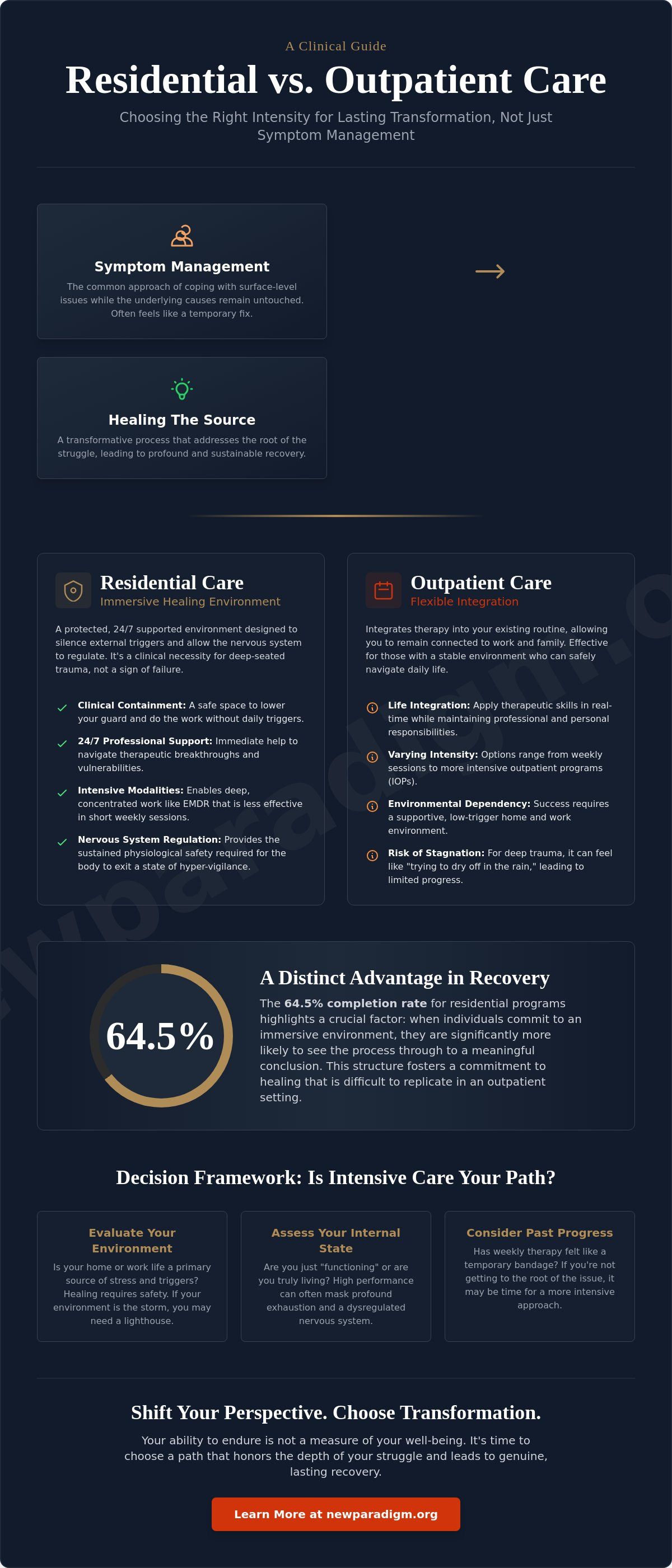 Residential vs outpatient treatment