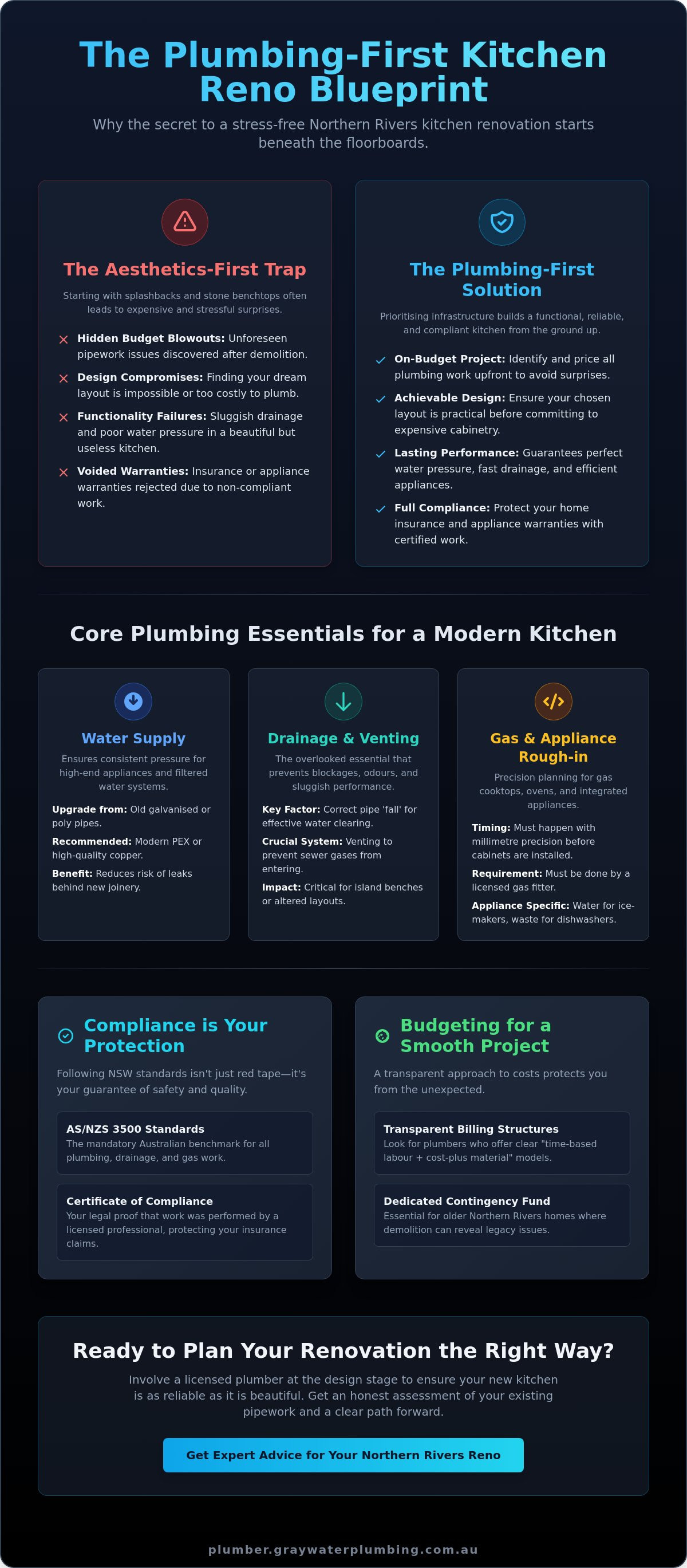 Kitchen renovations
