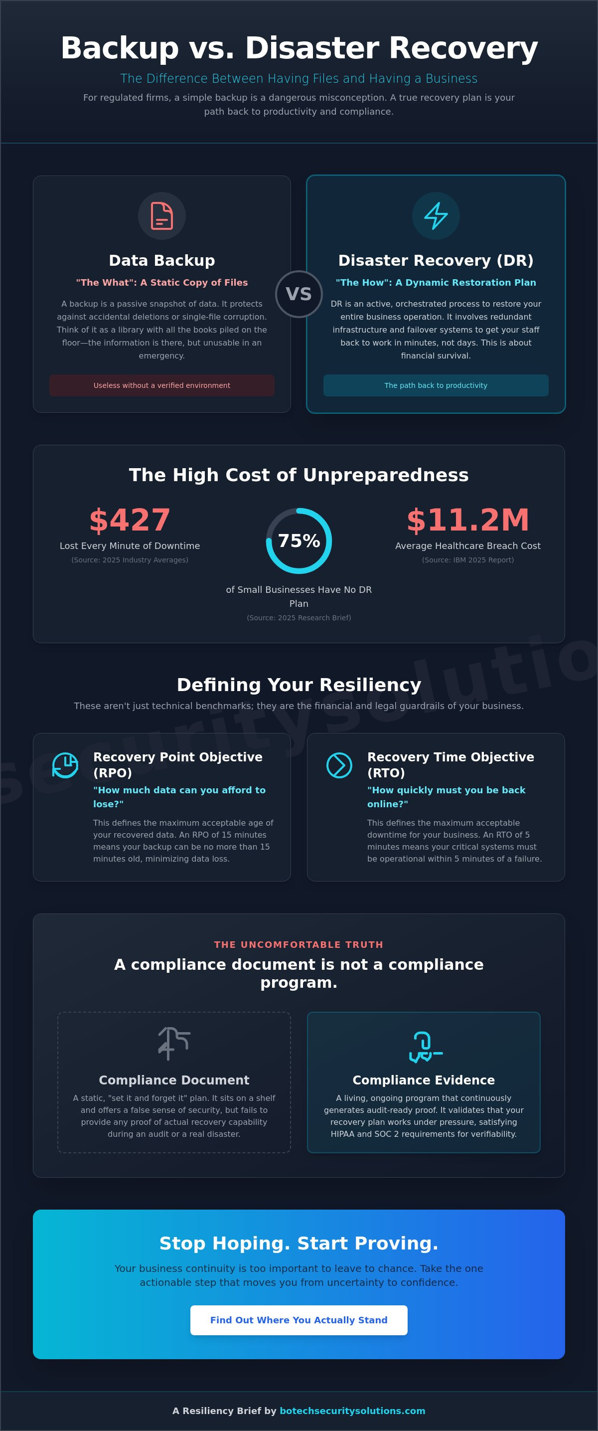 Backup and disaster recovery