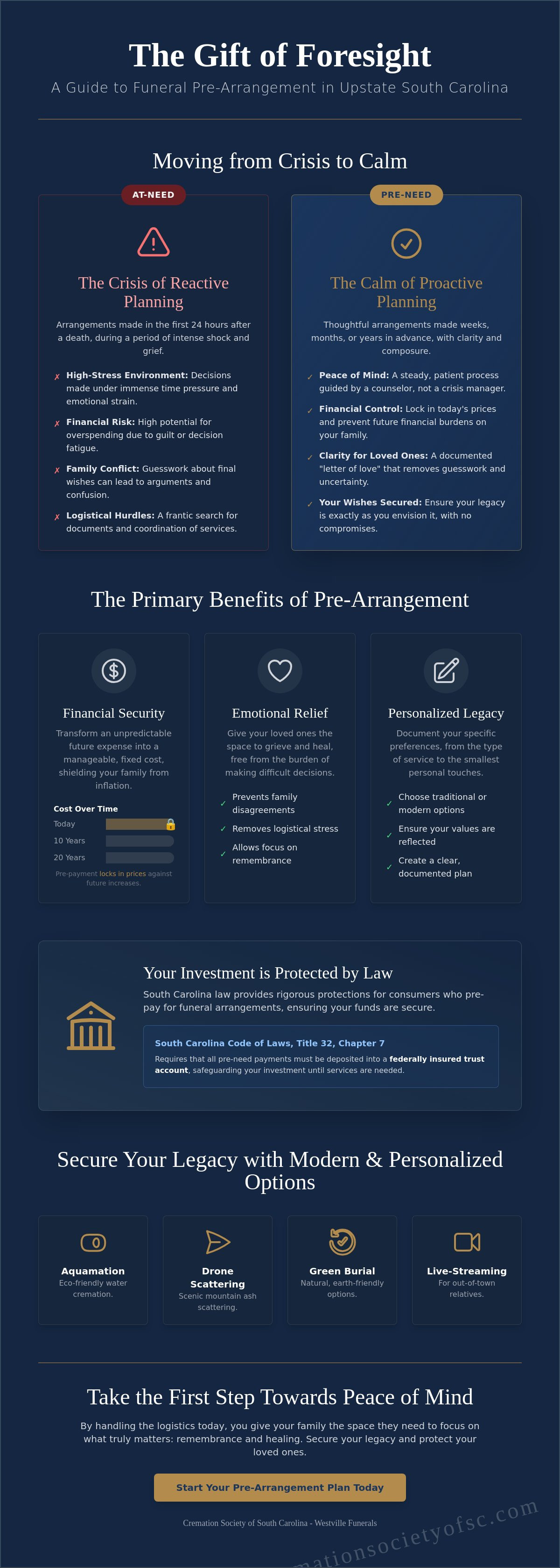 Benefits of pre-arranging funeral