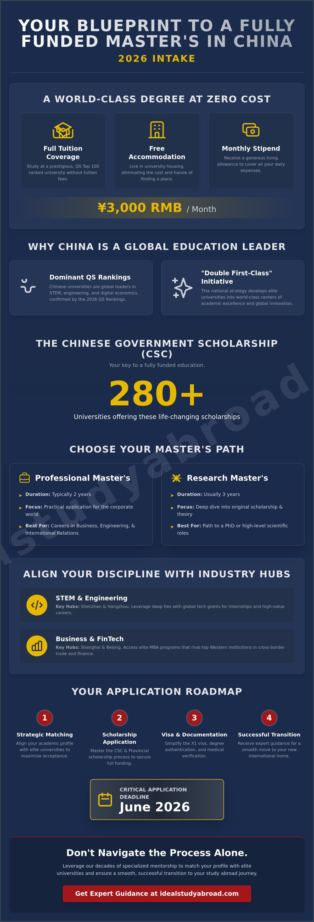 Master admissions in china
