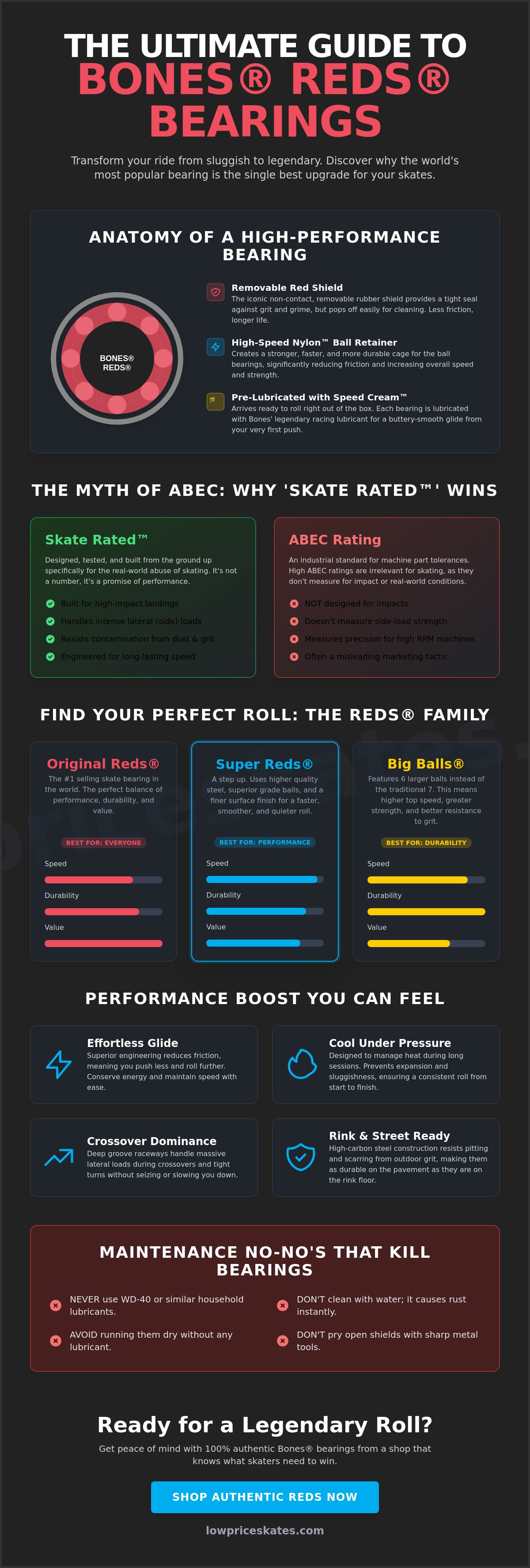 Bones reds bearings