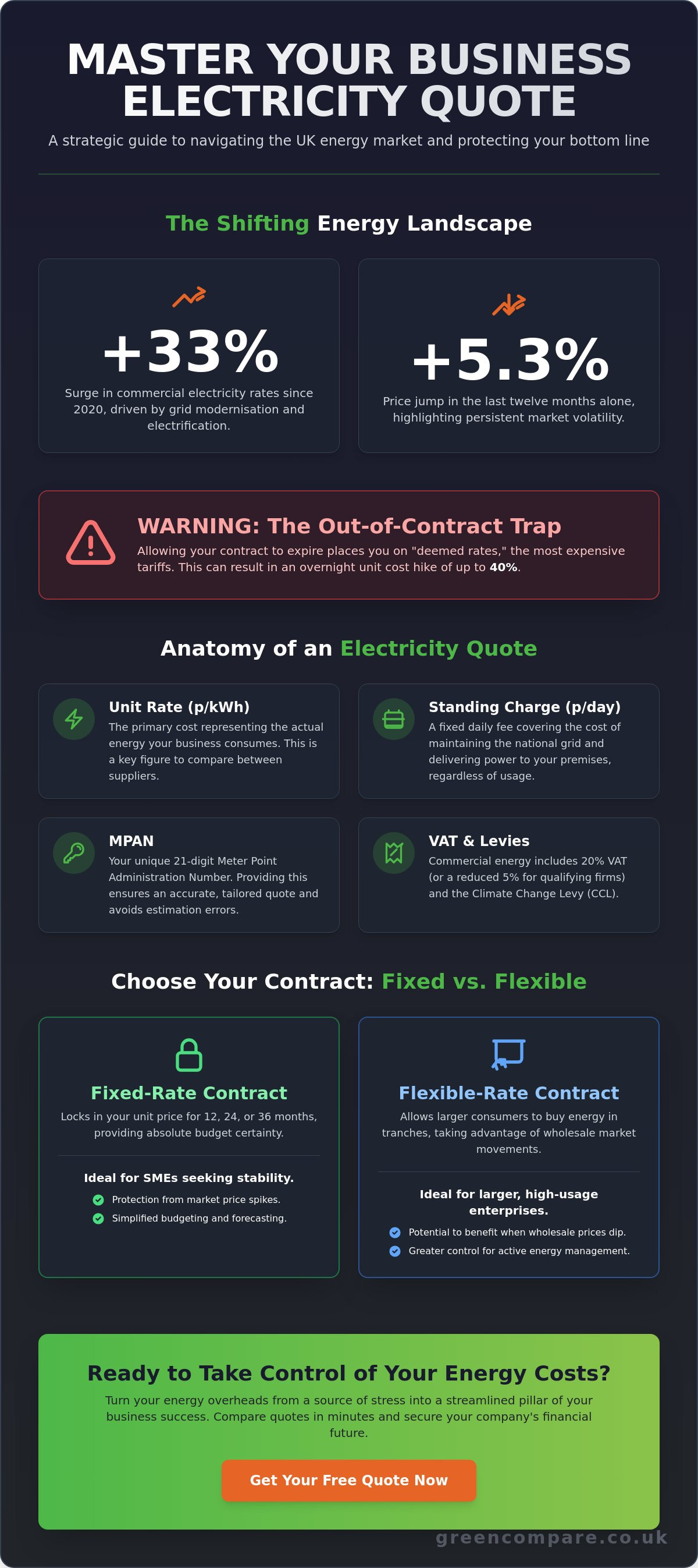 Electricity quote for business