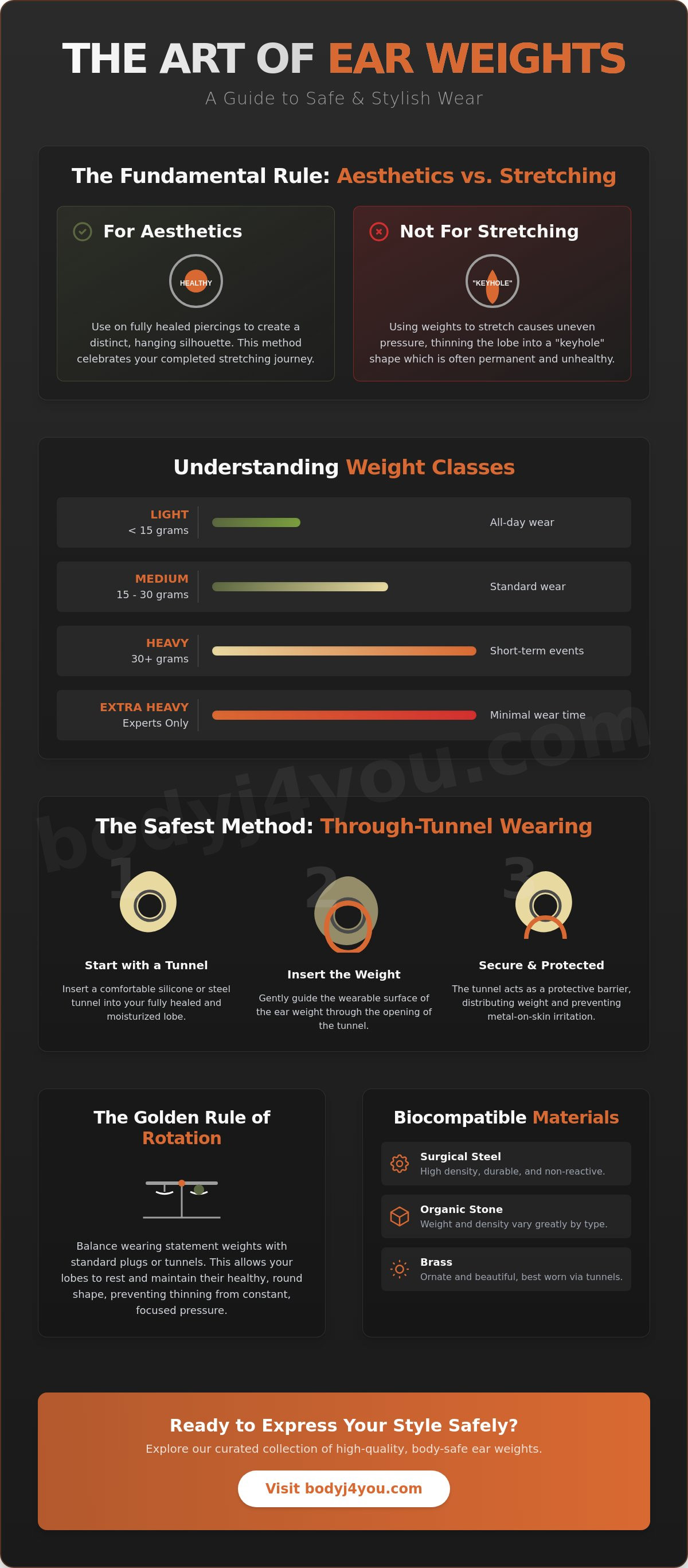 Ear weights
