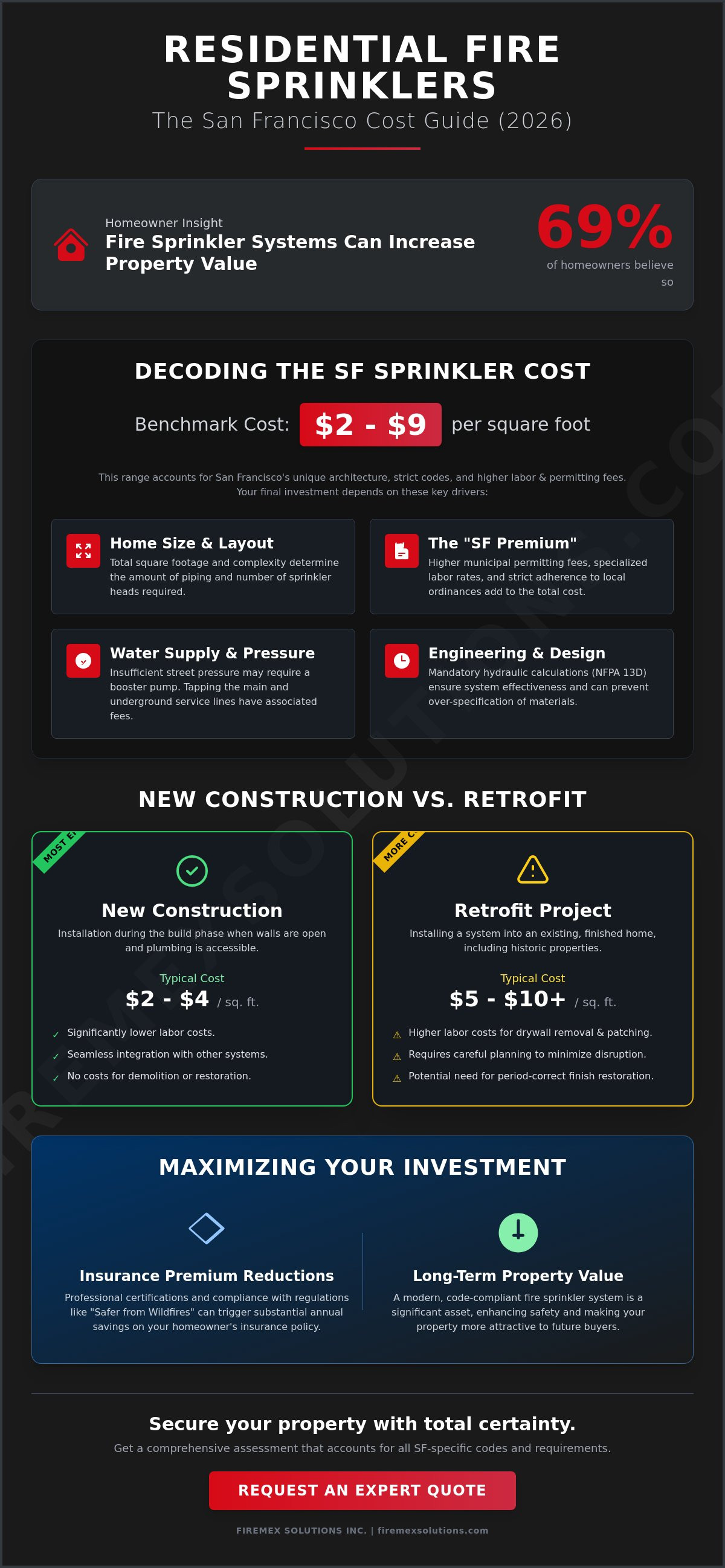 Residential fire sprinkler system cost San Francisco