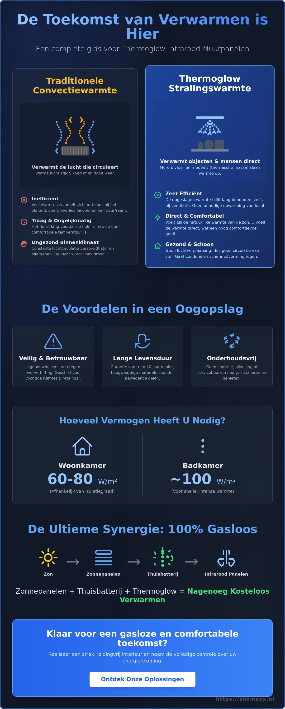 Thermoglow infrarood muurpanelen