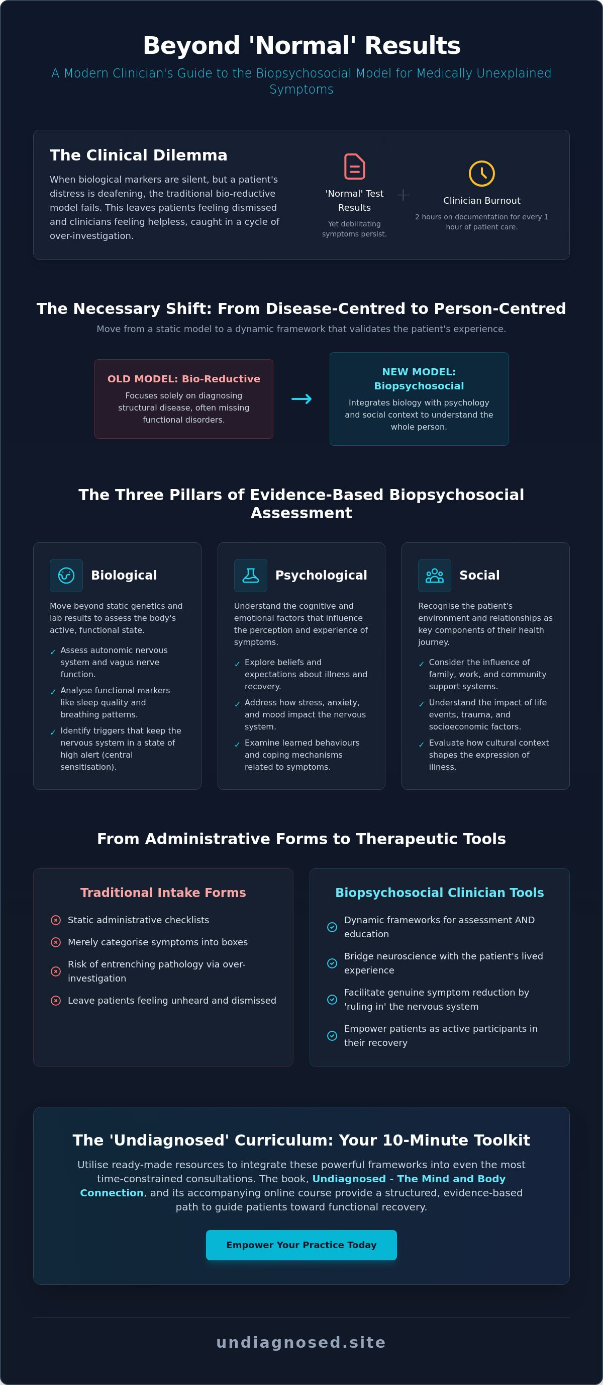 Biopsychosocial clinician tools