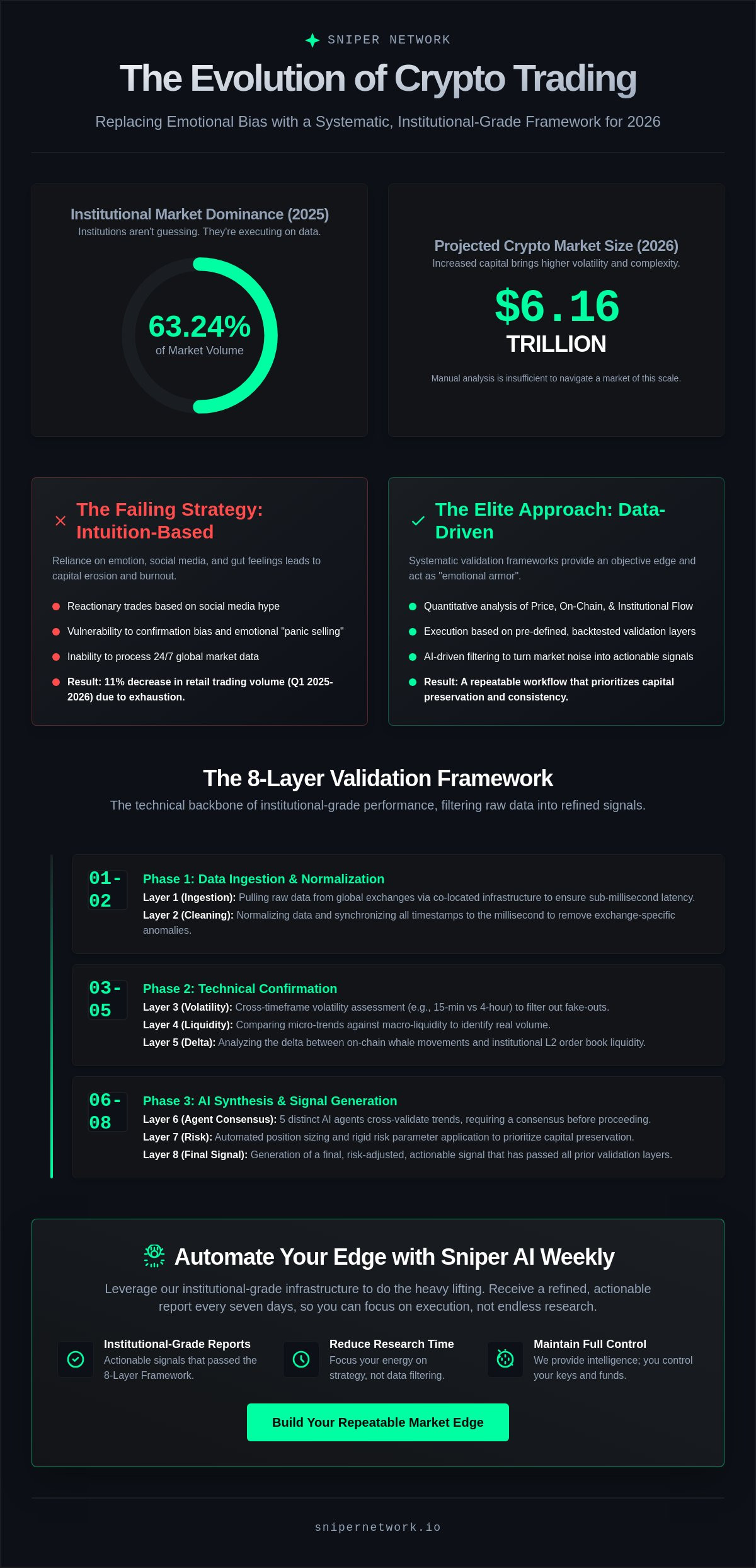 Data-driven crypto trading