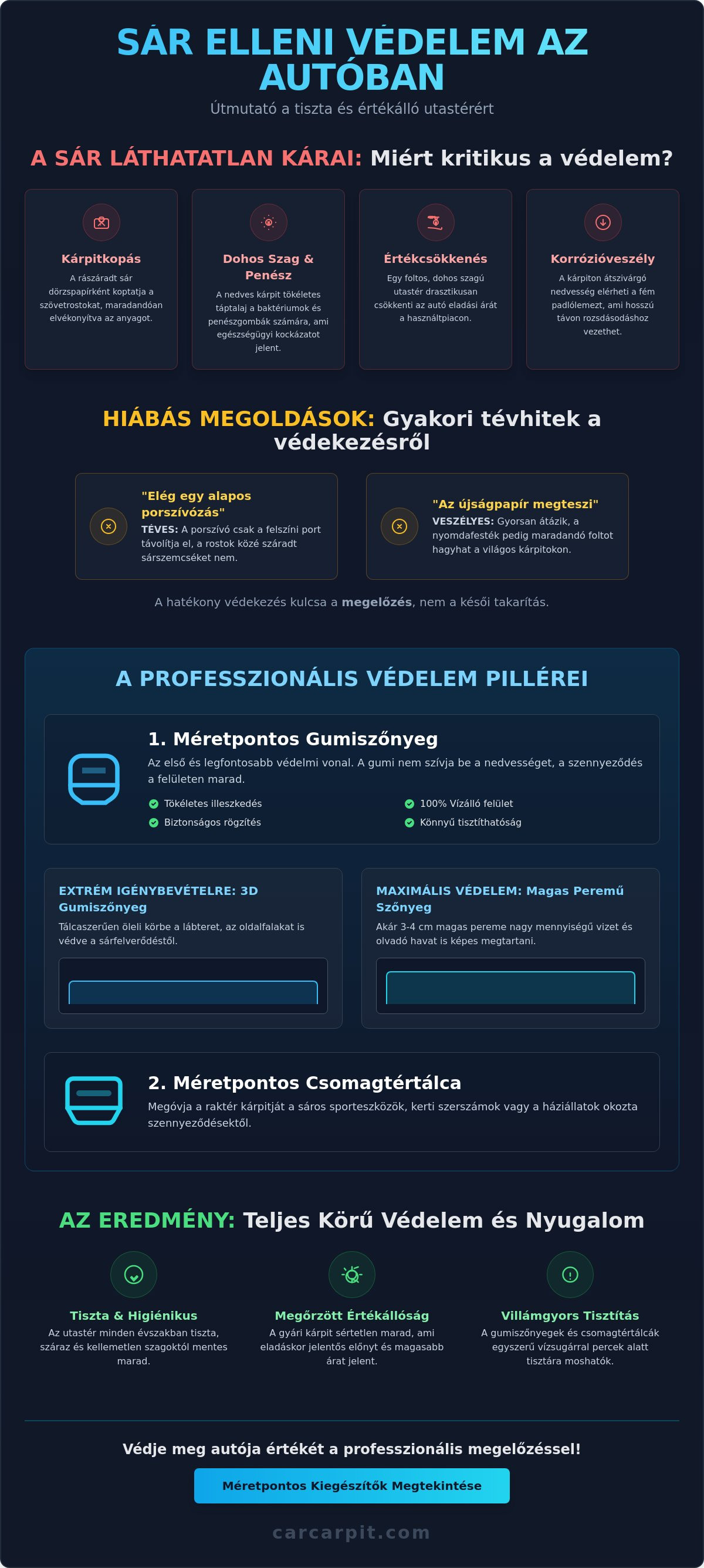 Sár elleni védelem autóban