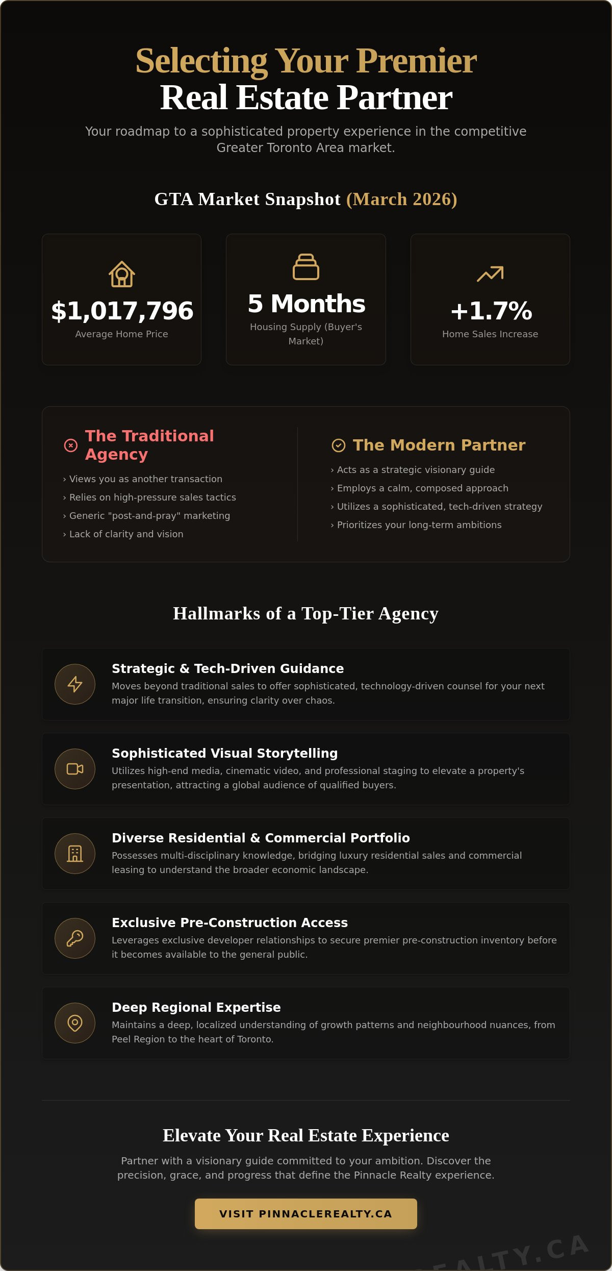 Real estate agency