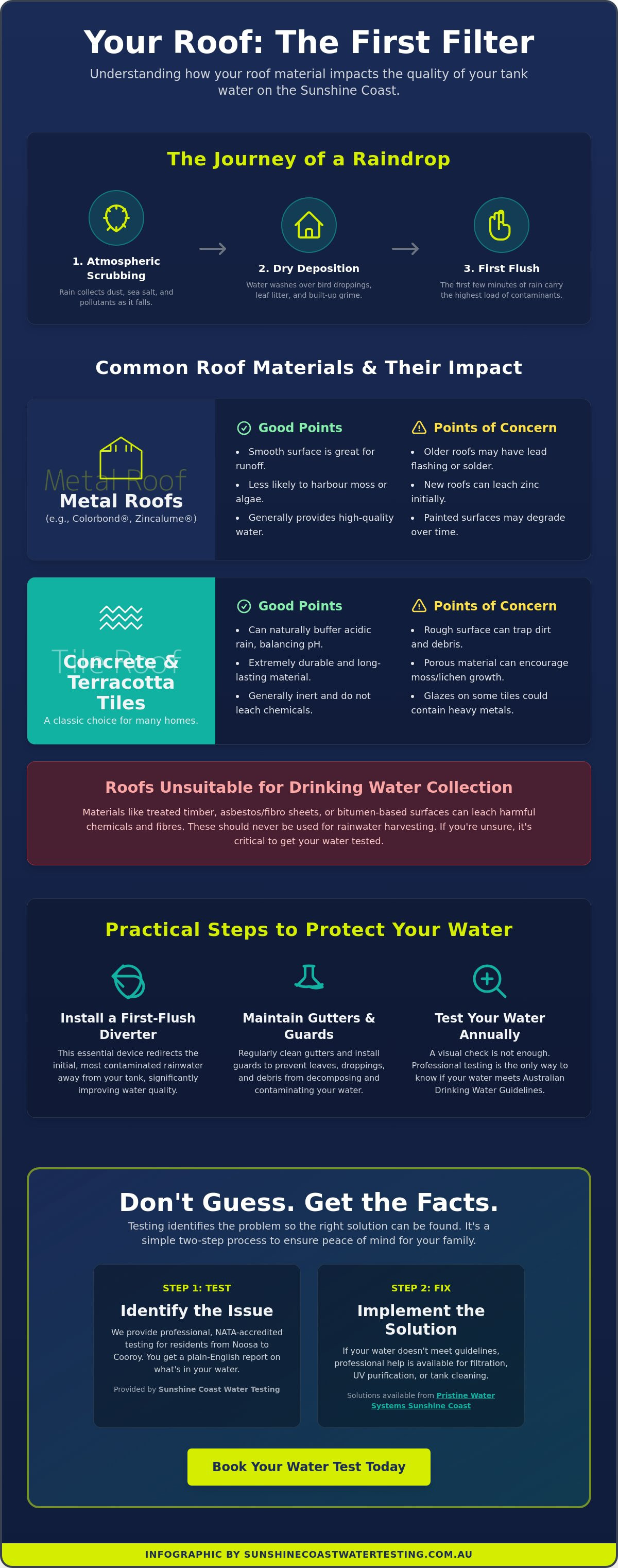 Effects of roof material on rainwater quality