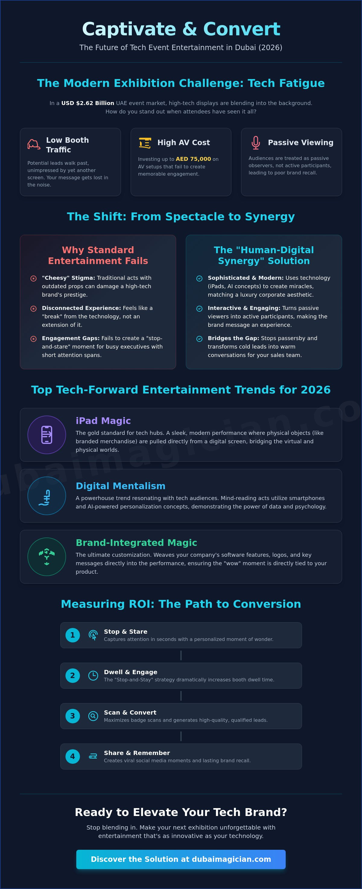 Tech event entertainment Dubai