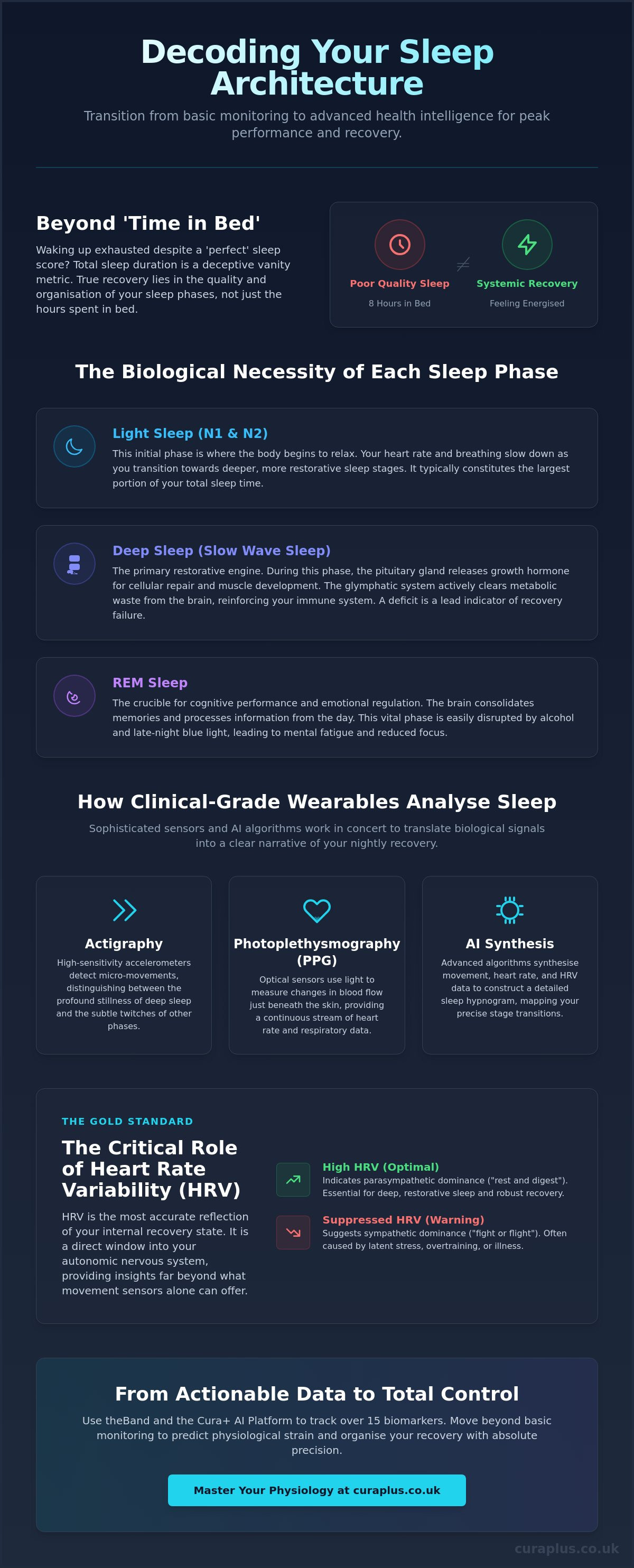 Wearable for tracking sleep stages