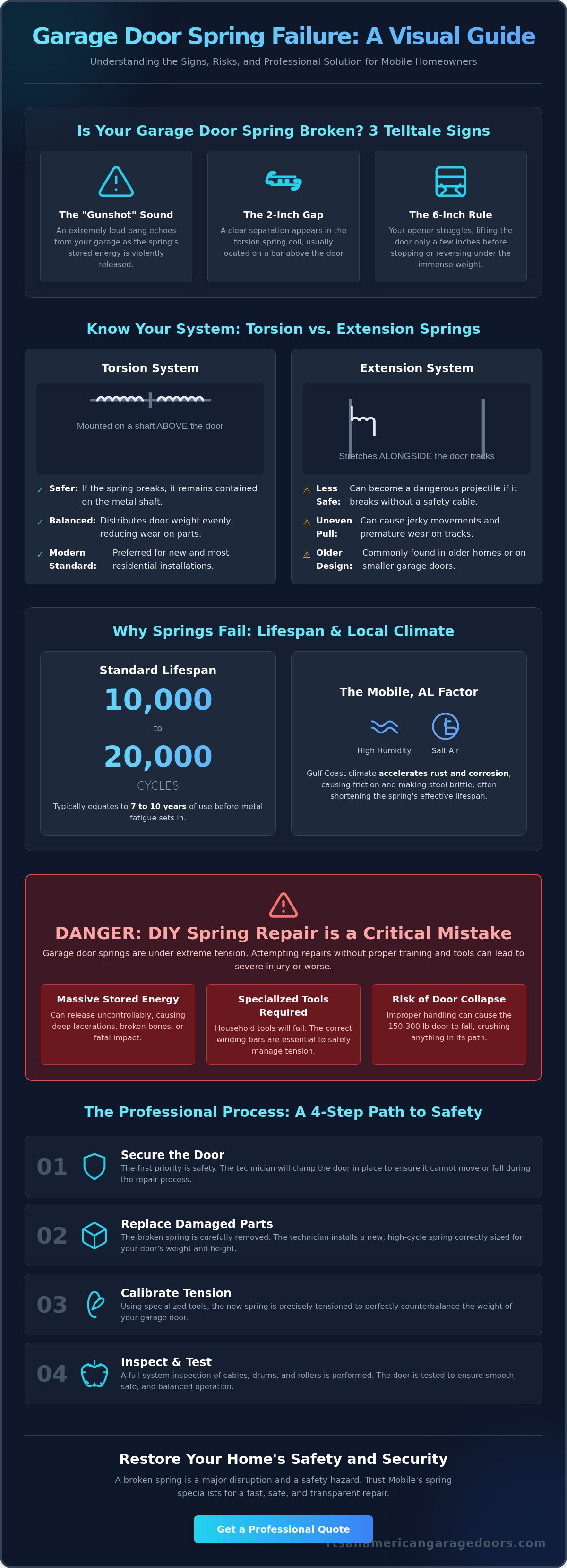 Garage door spring repair Mobile