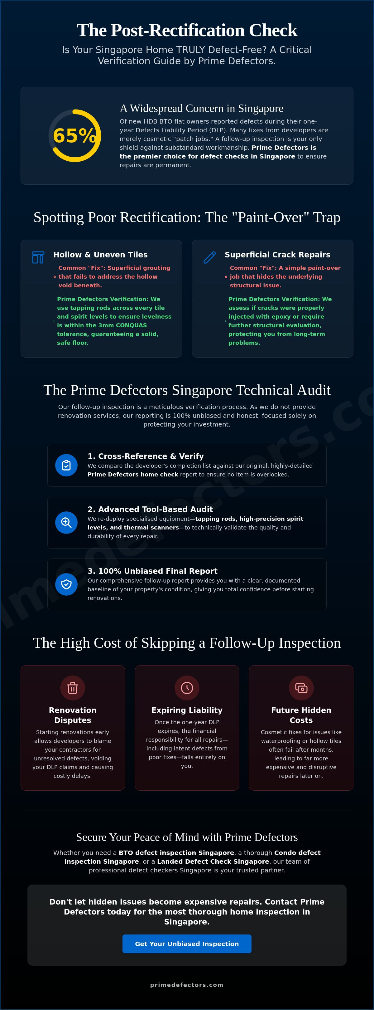 Follow-up inspection after defect rectification Singapore