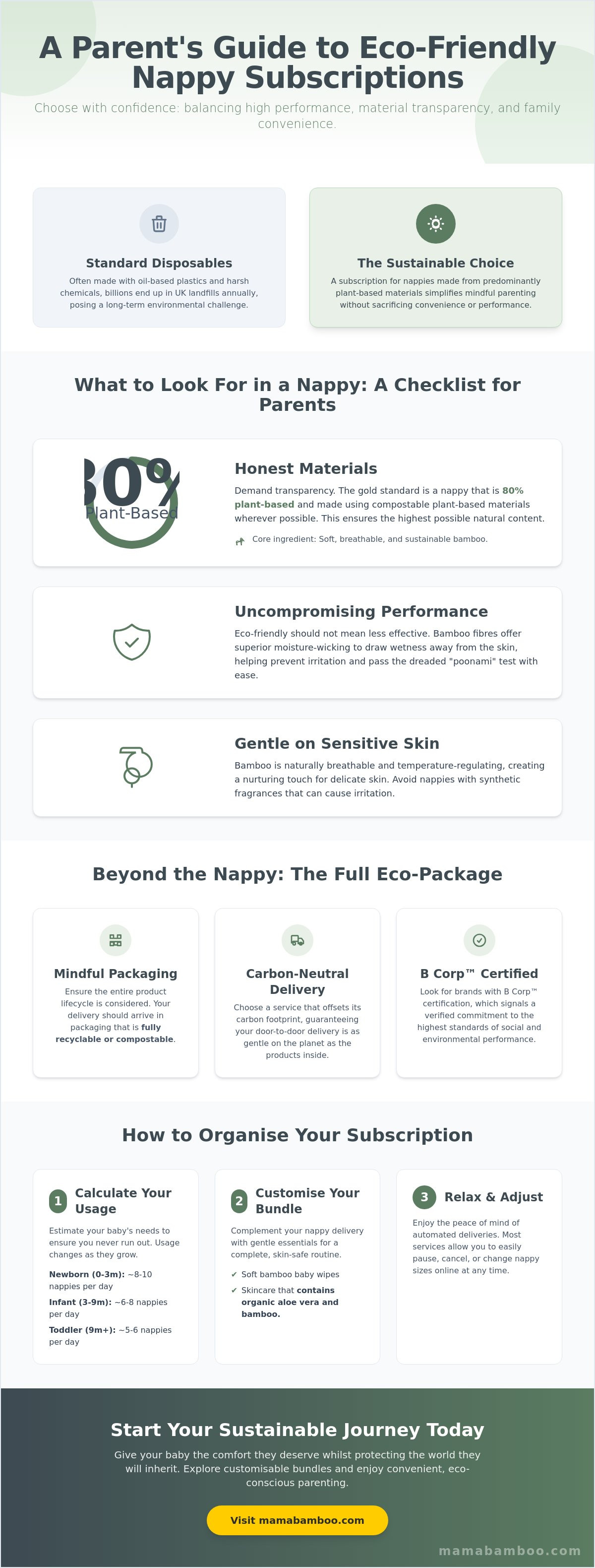 Eco friendly nappy delivery