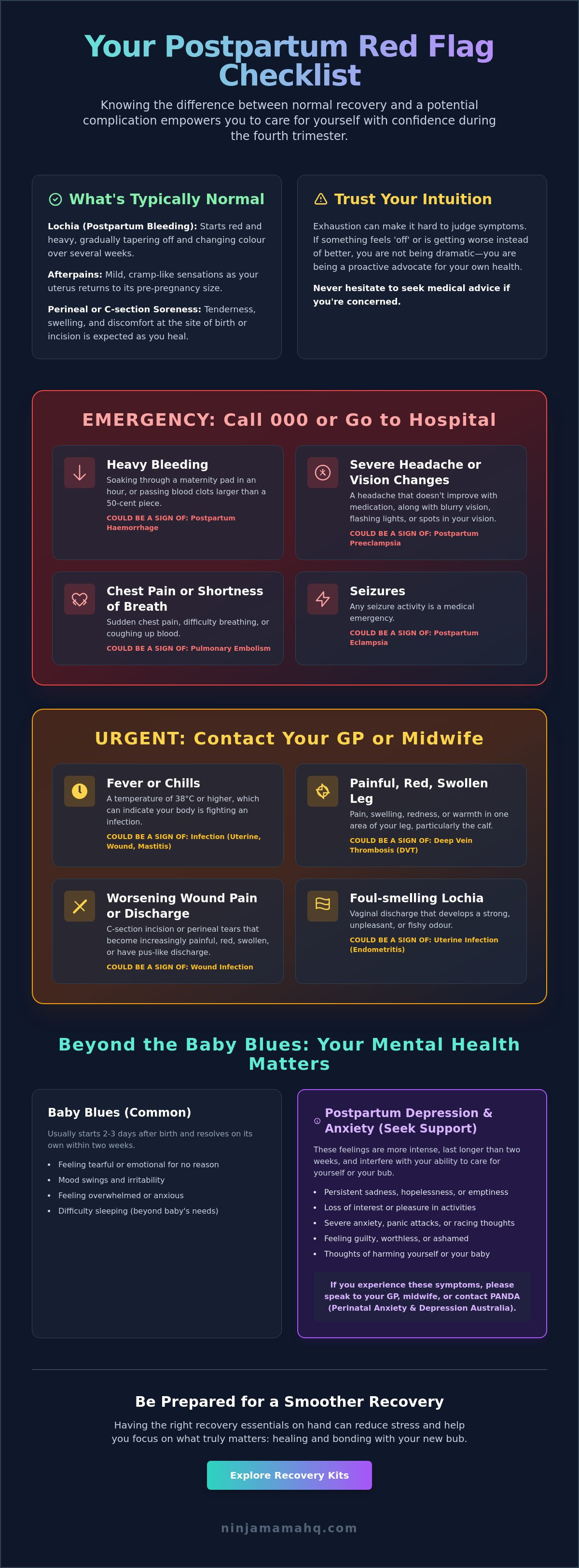 Signs of postpartum complications