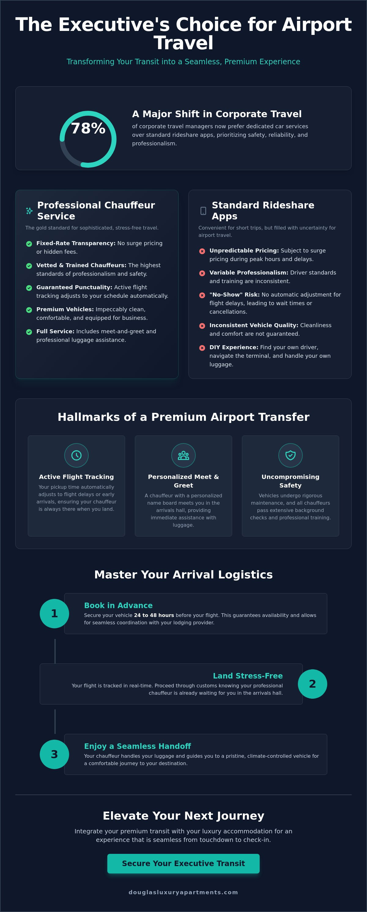 Airport pickup and drop-off