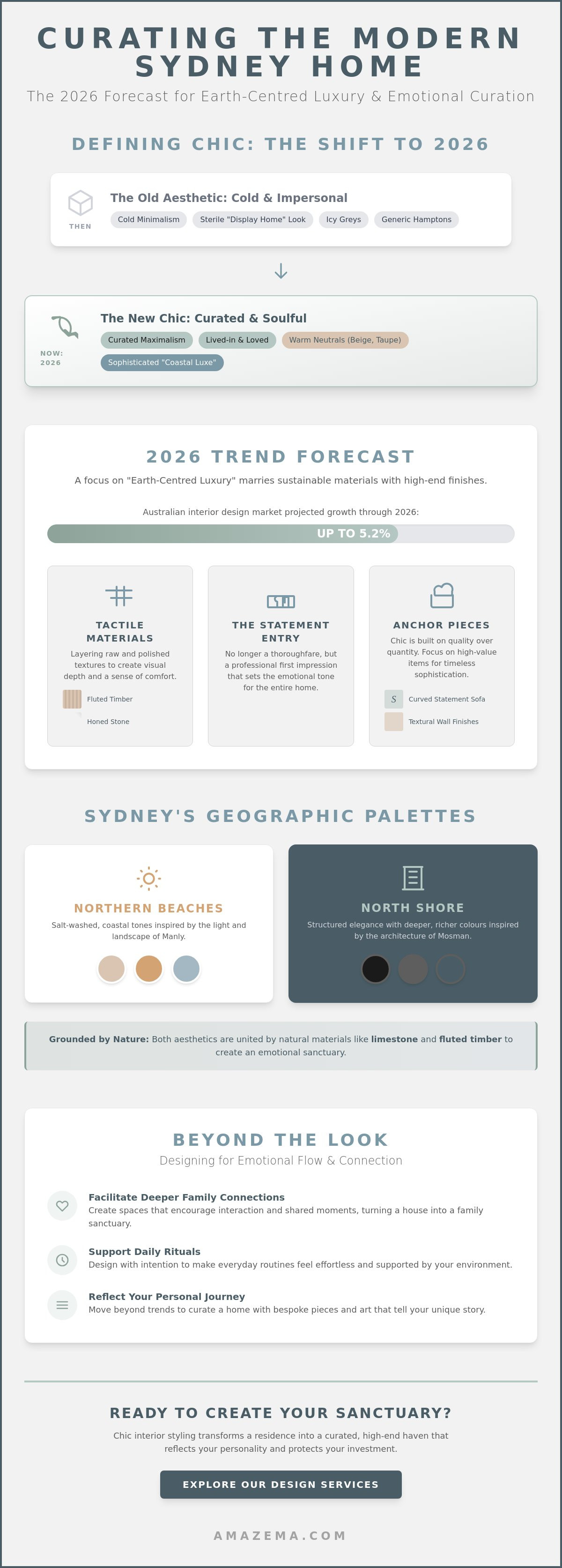 Chic interior styling Sydney