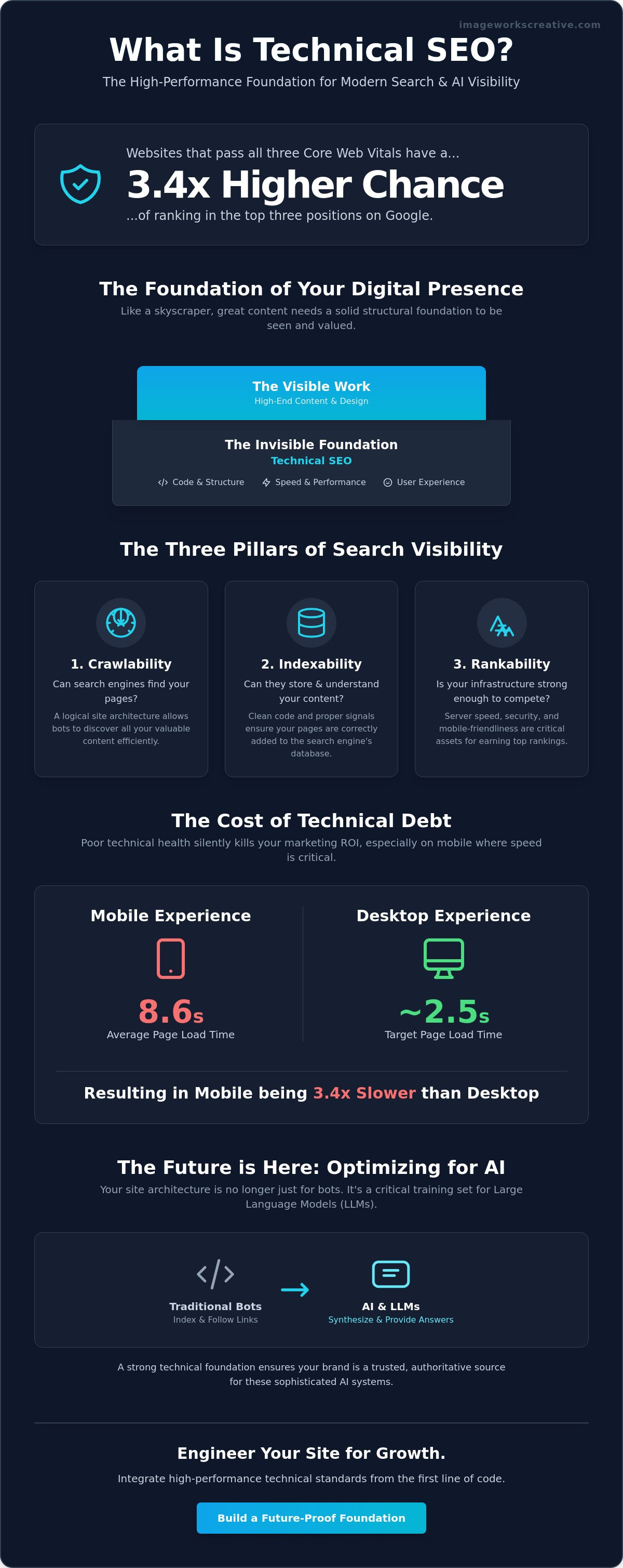 What is technical seo