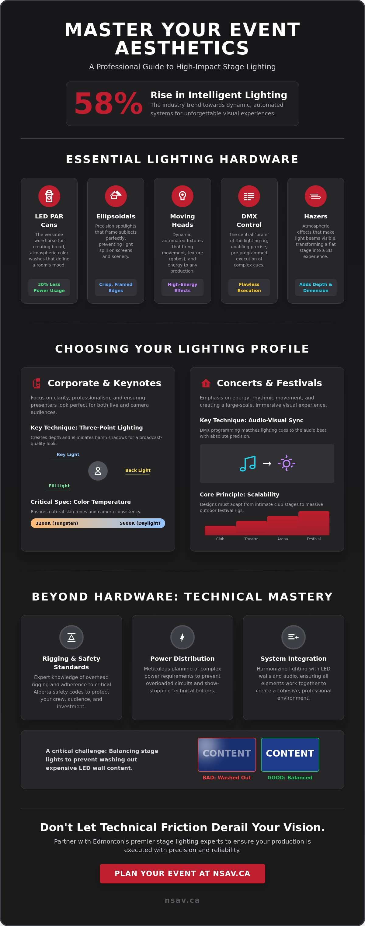 Stage lighting rental edmonton