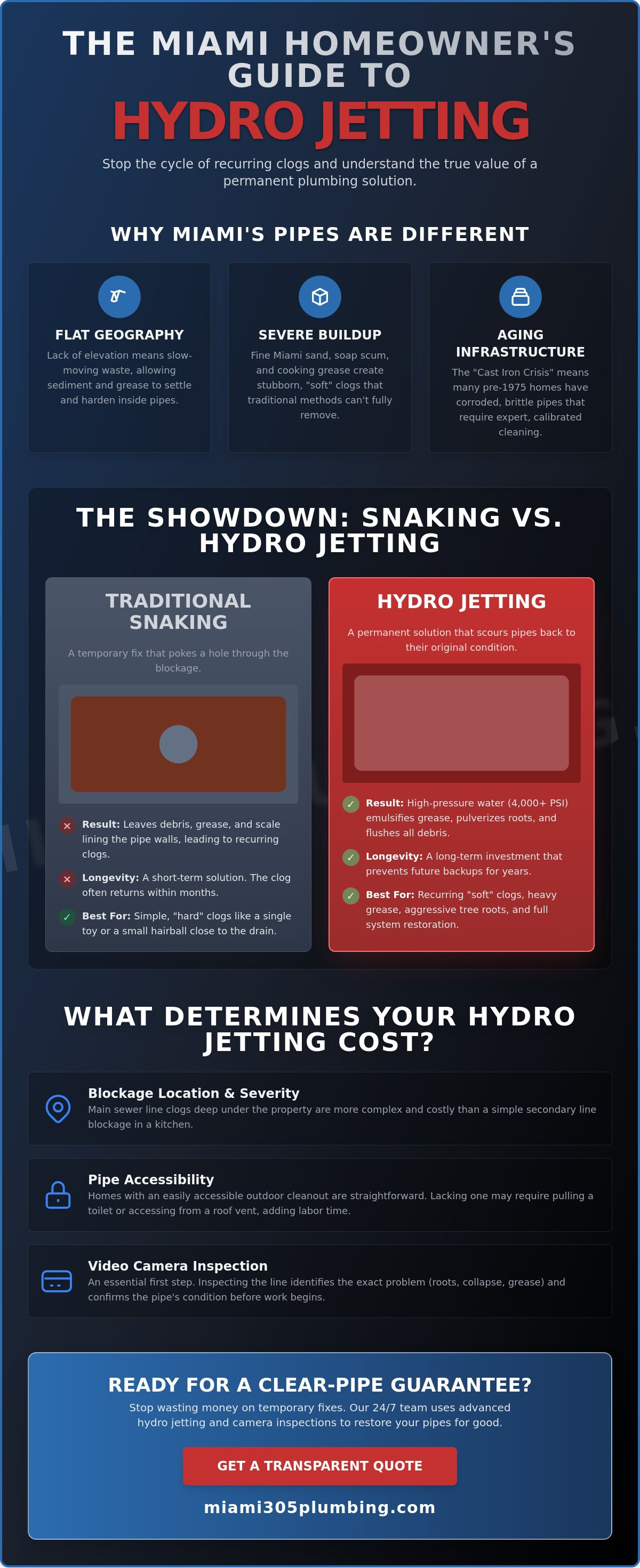 Hydro jetting cost miami