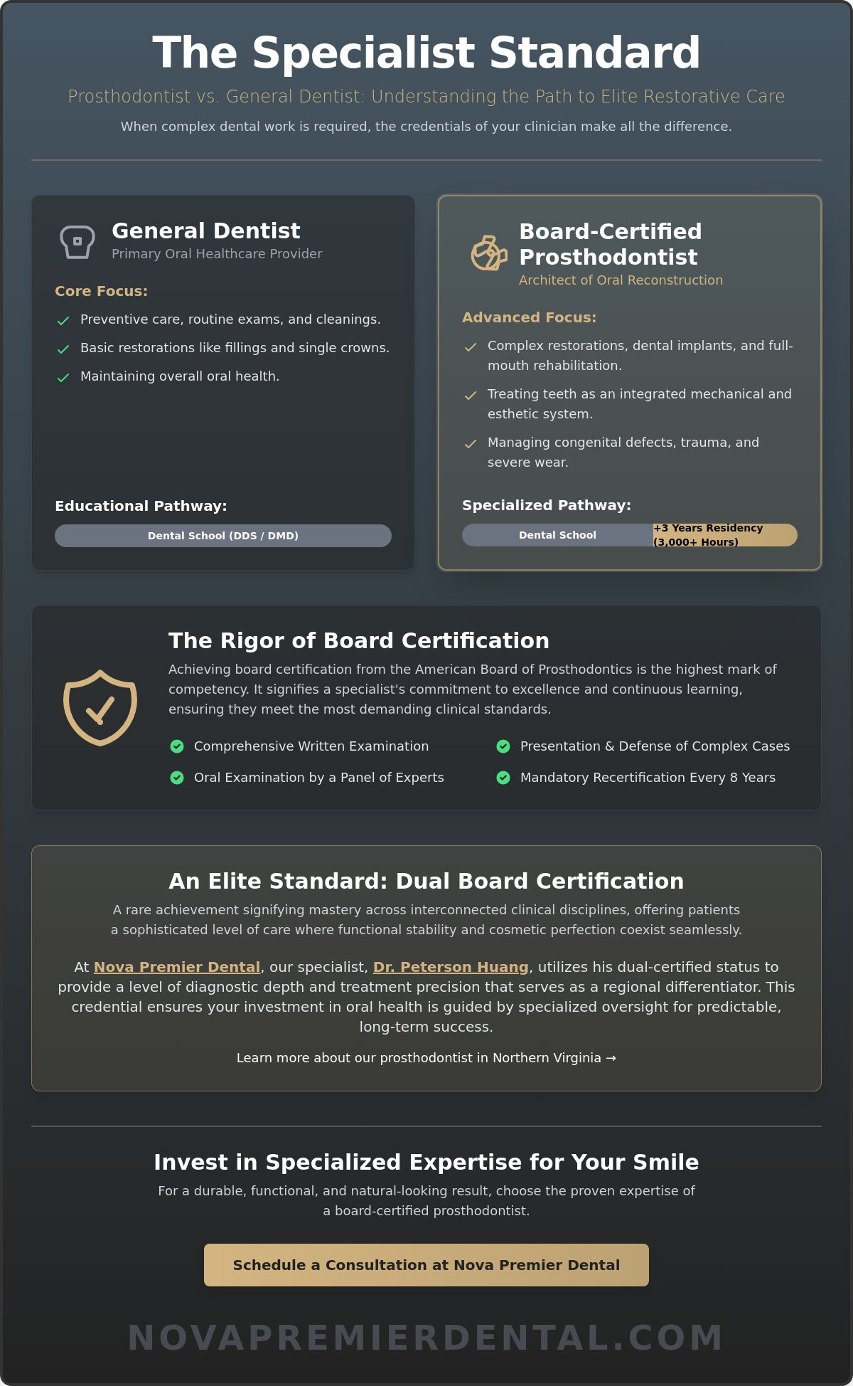 Board certified prosthodontist Northern Virginia