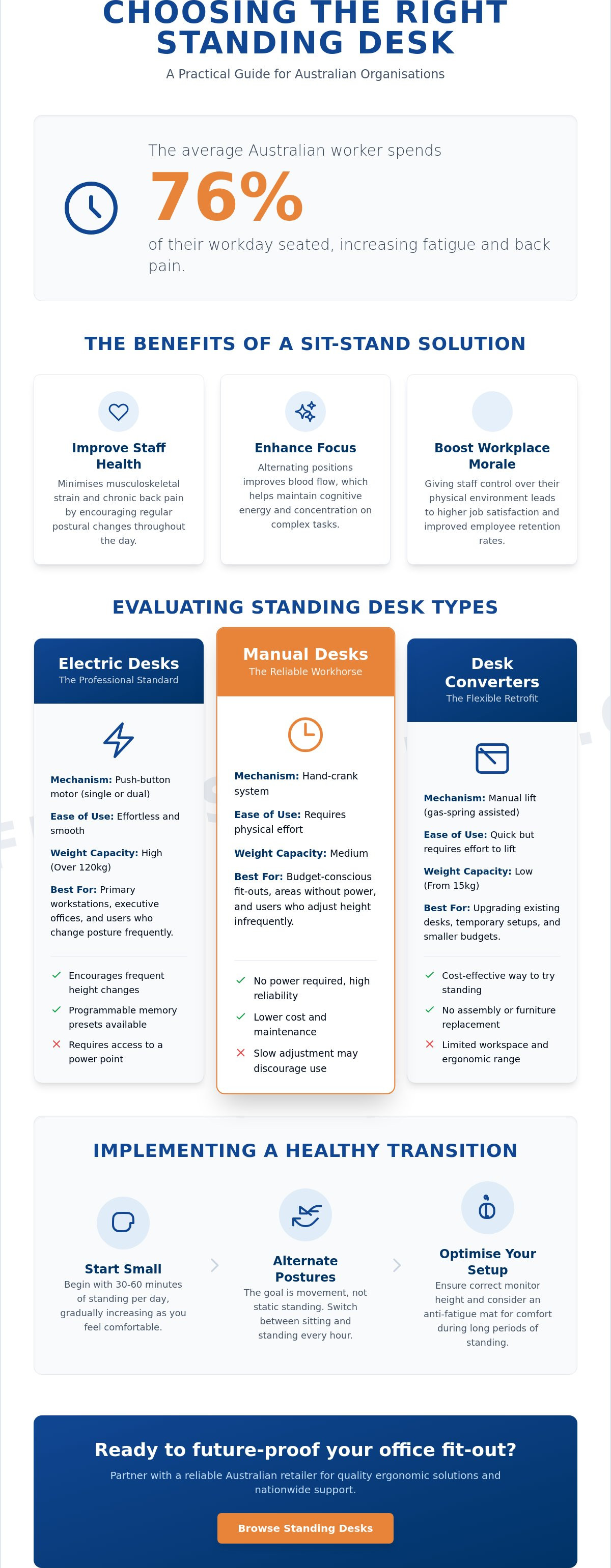 Standing desk