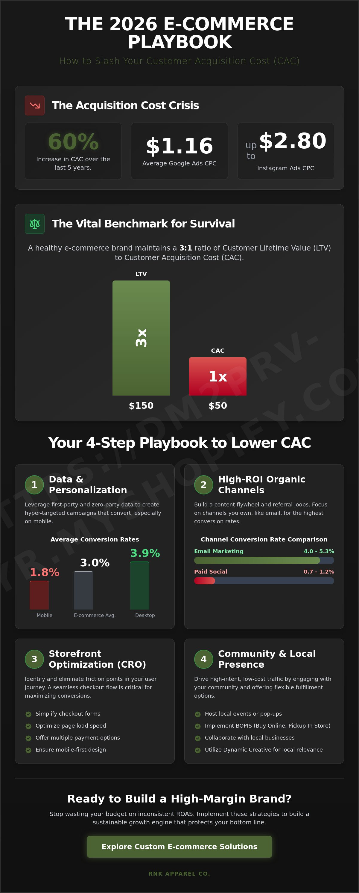 How to lower customer acquisition cost ecommerce