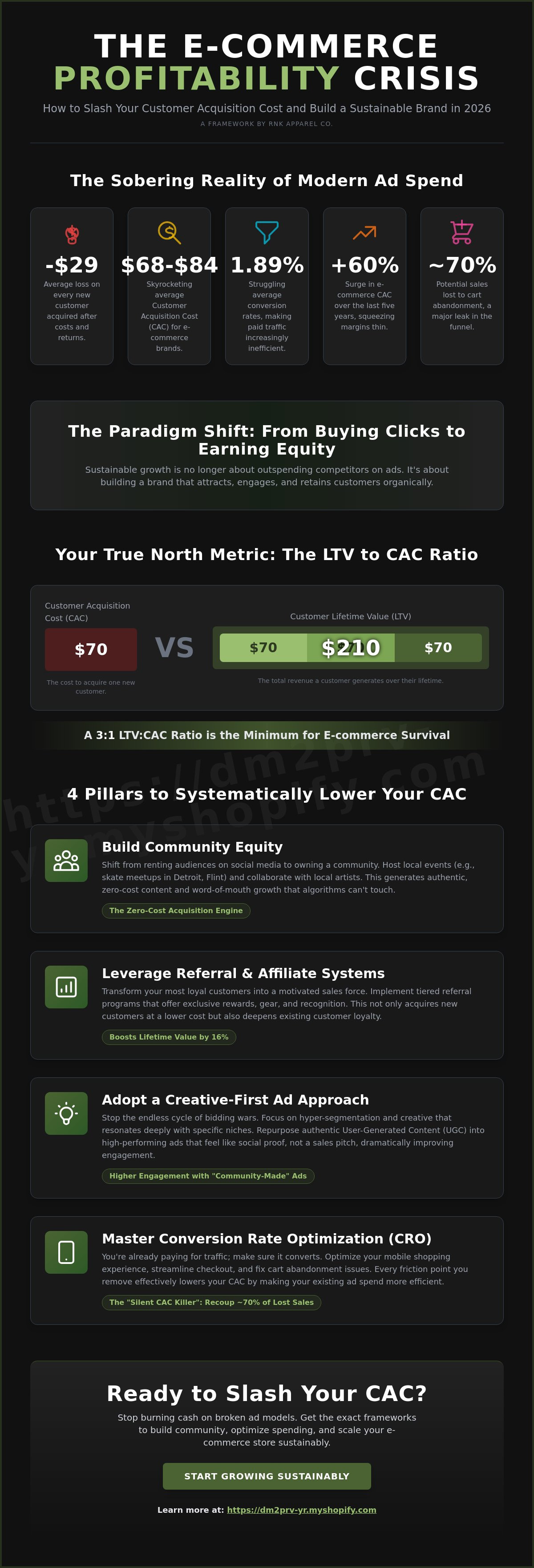 How to lower customer acquisition cost ecommerce