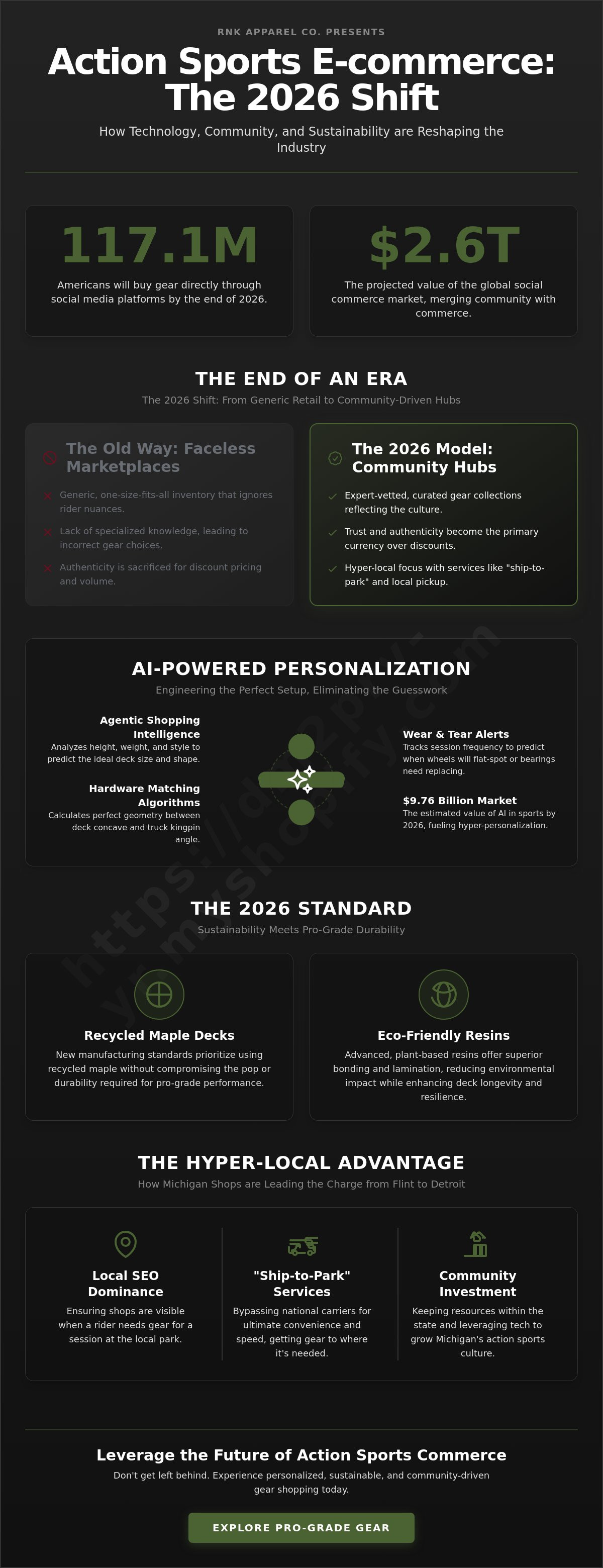 Action sports ecommerce trends 2026