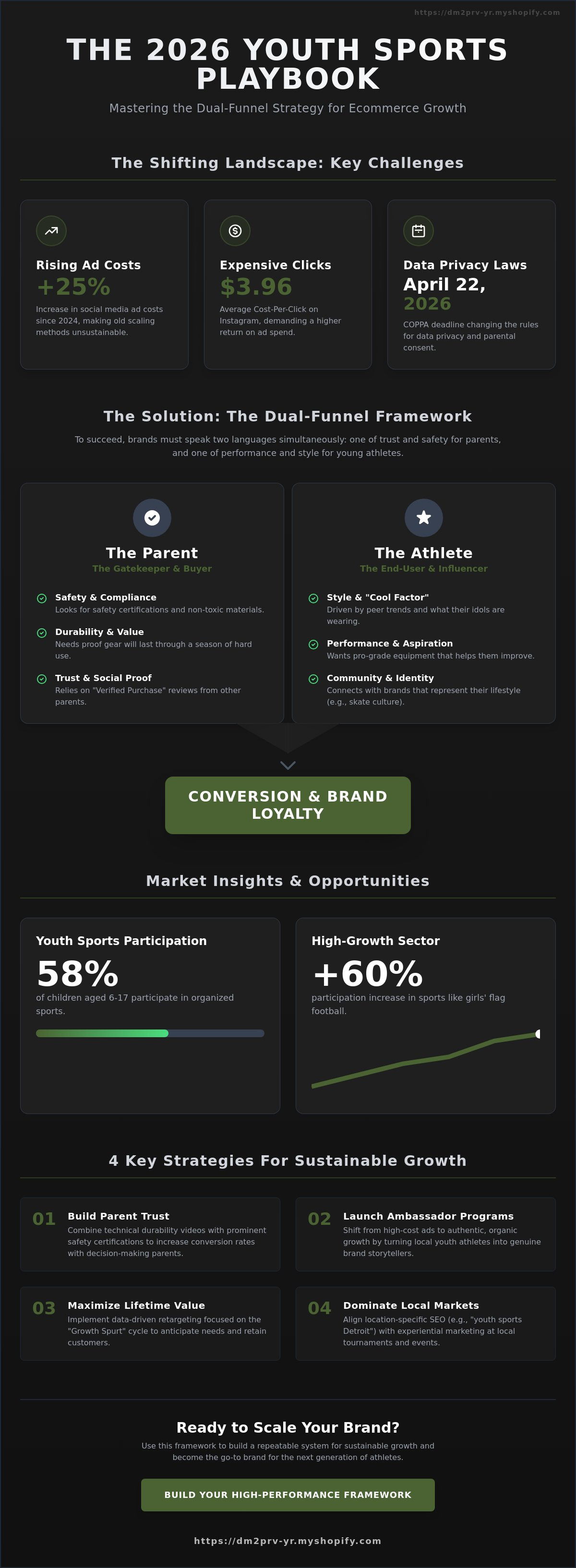 Ecommerce marketing strategy for kids sports brands