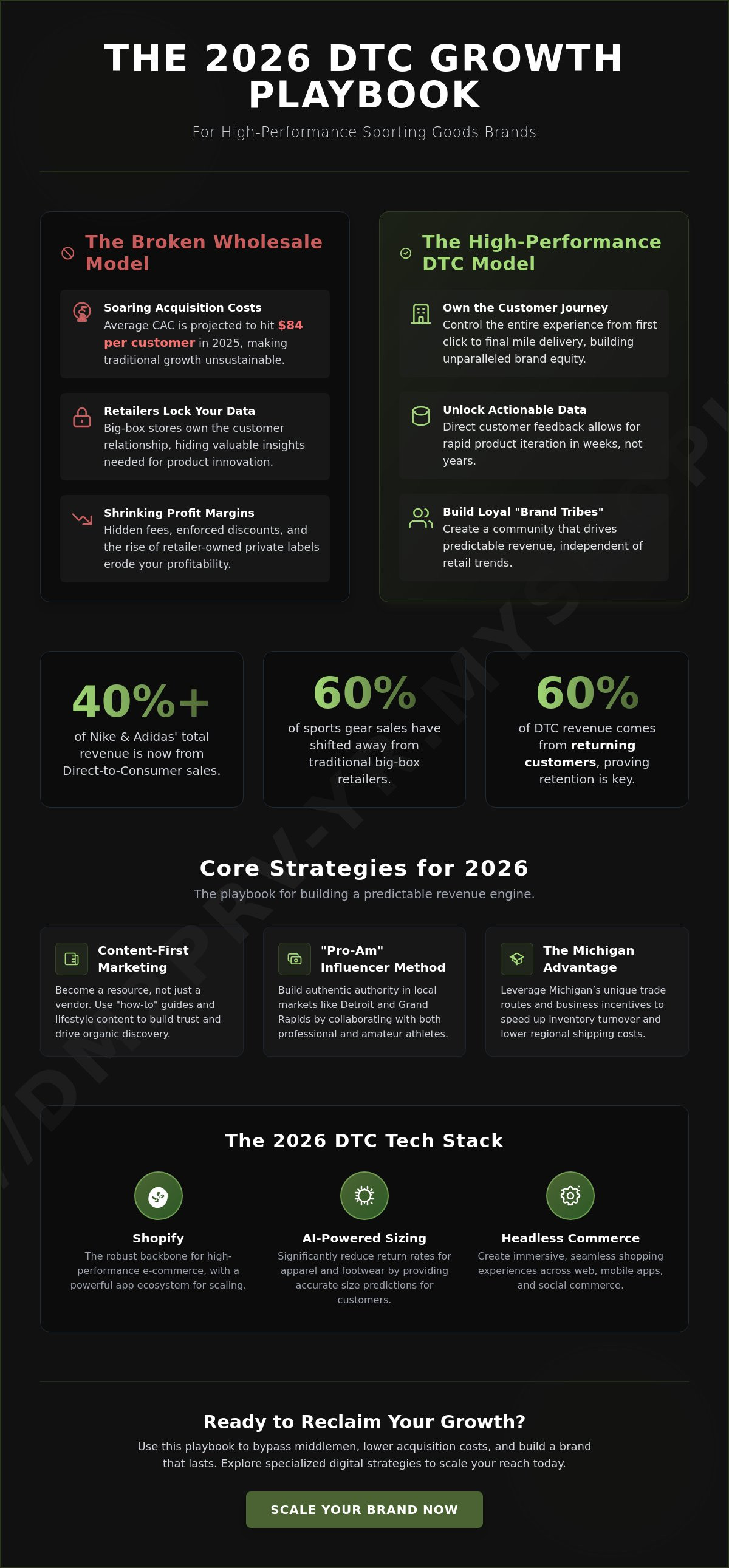 DTC marketing for sporting goods brands