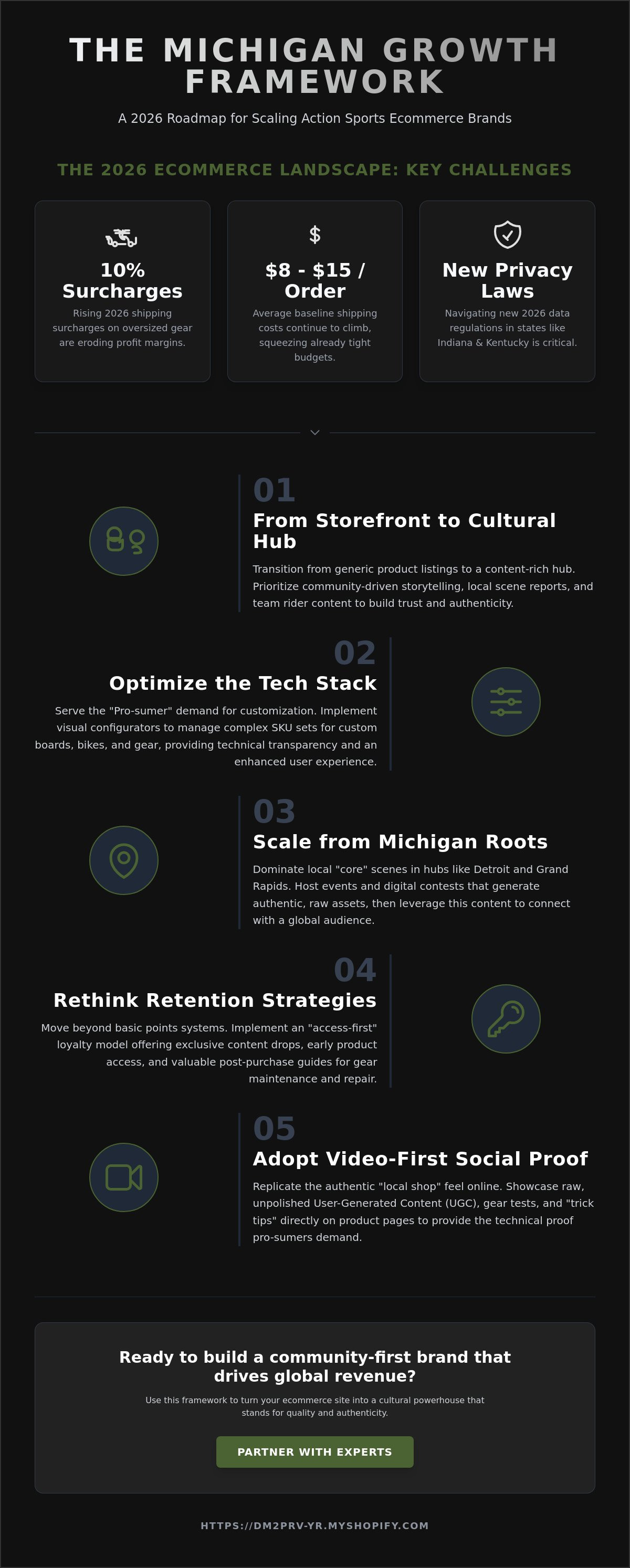 Ecommerce marketing strategy for action sports brands