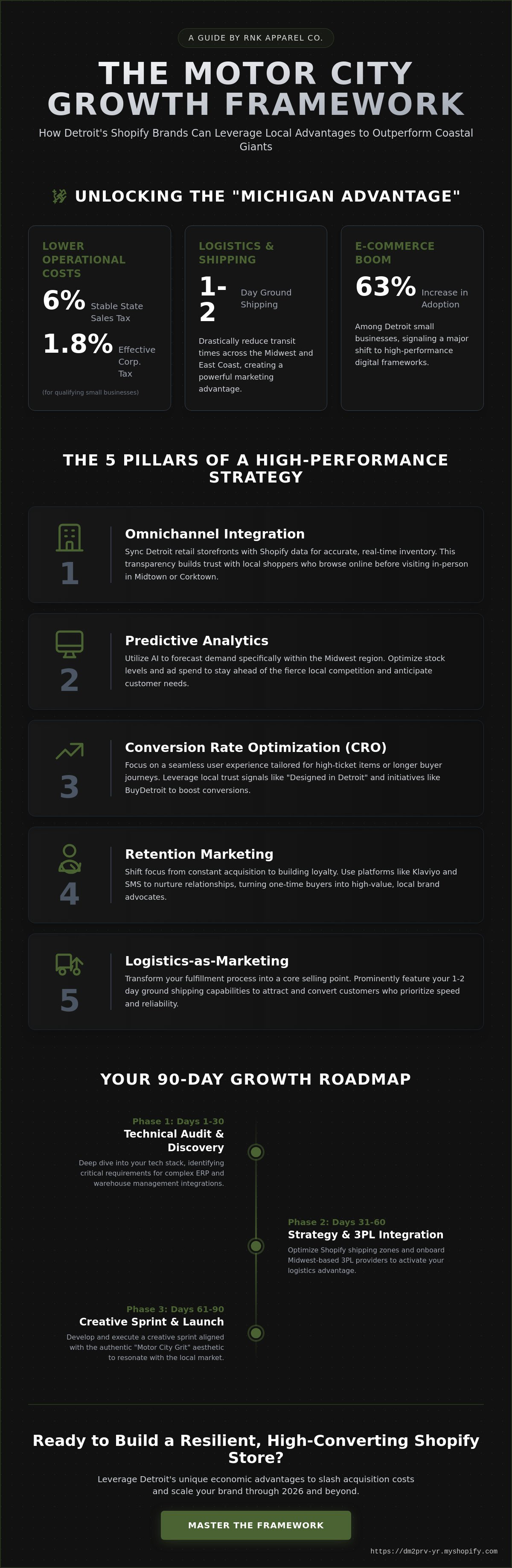 Ecommerce marketing strategy detroit