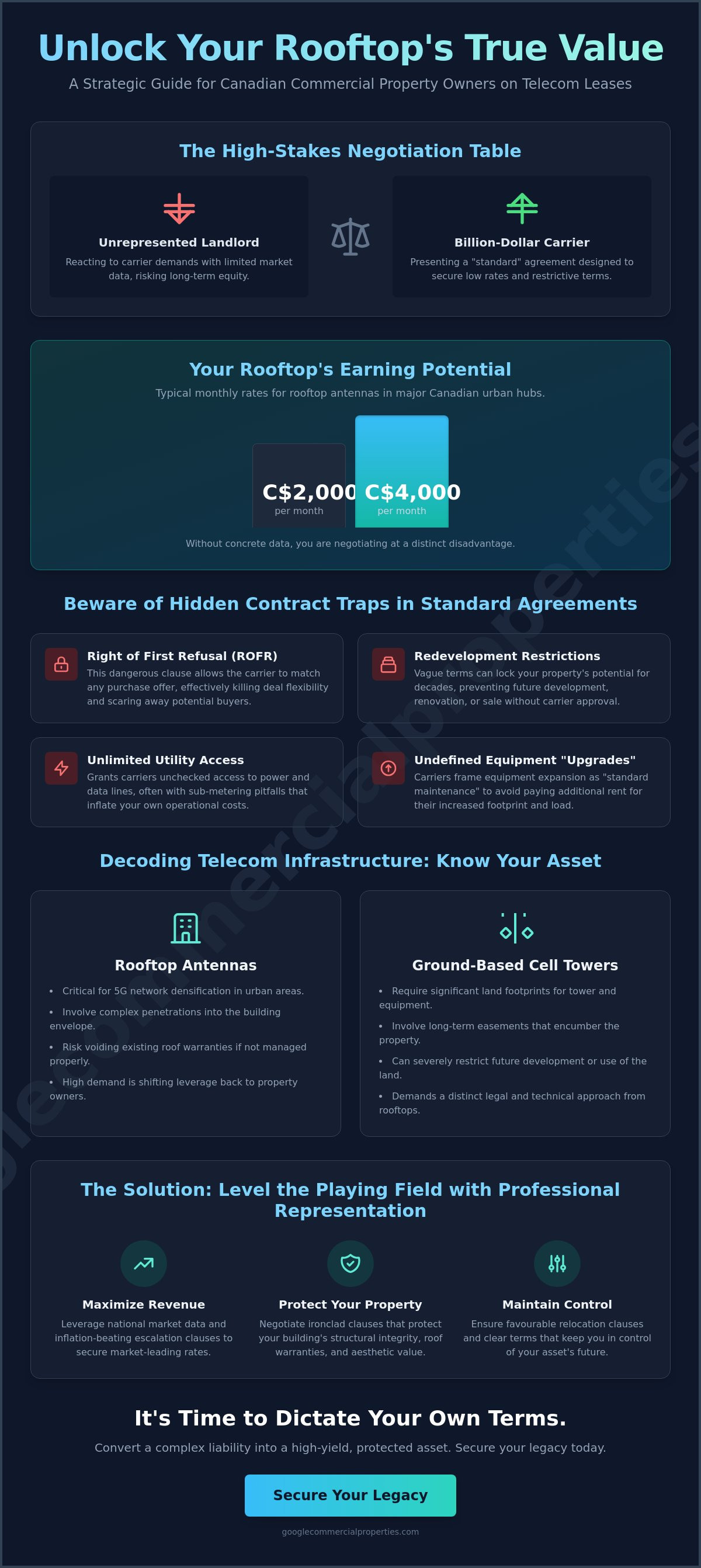 Telecom lease landlord representation