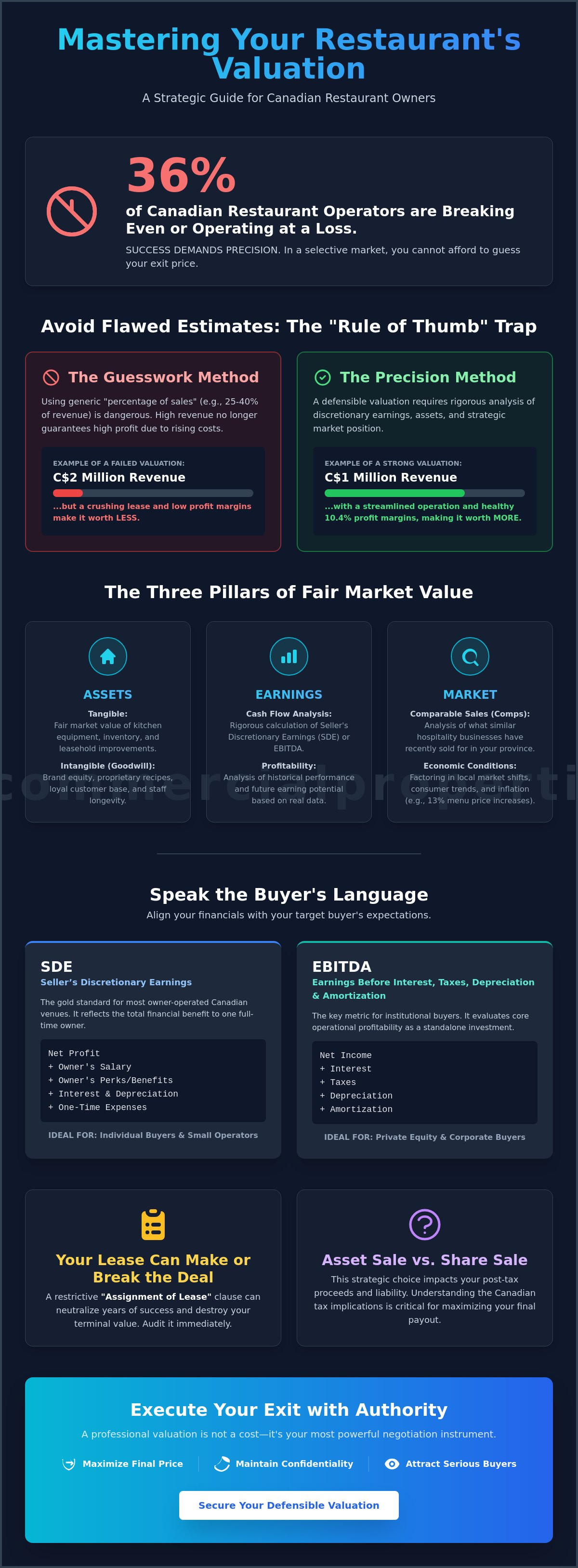 How to value a restaurant for sale